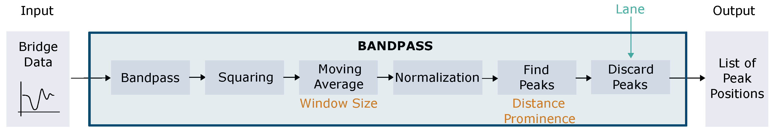 Infrastructures 09 00037 g006