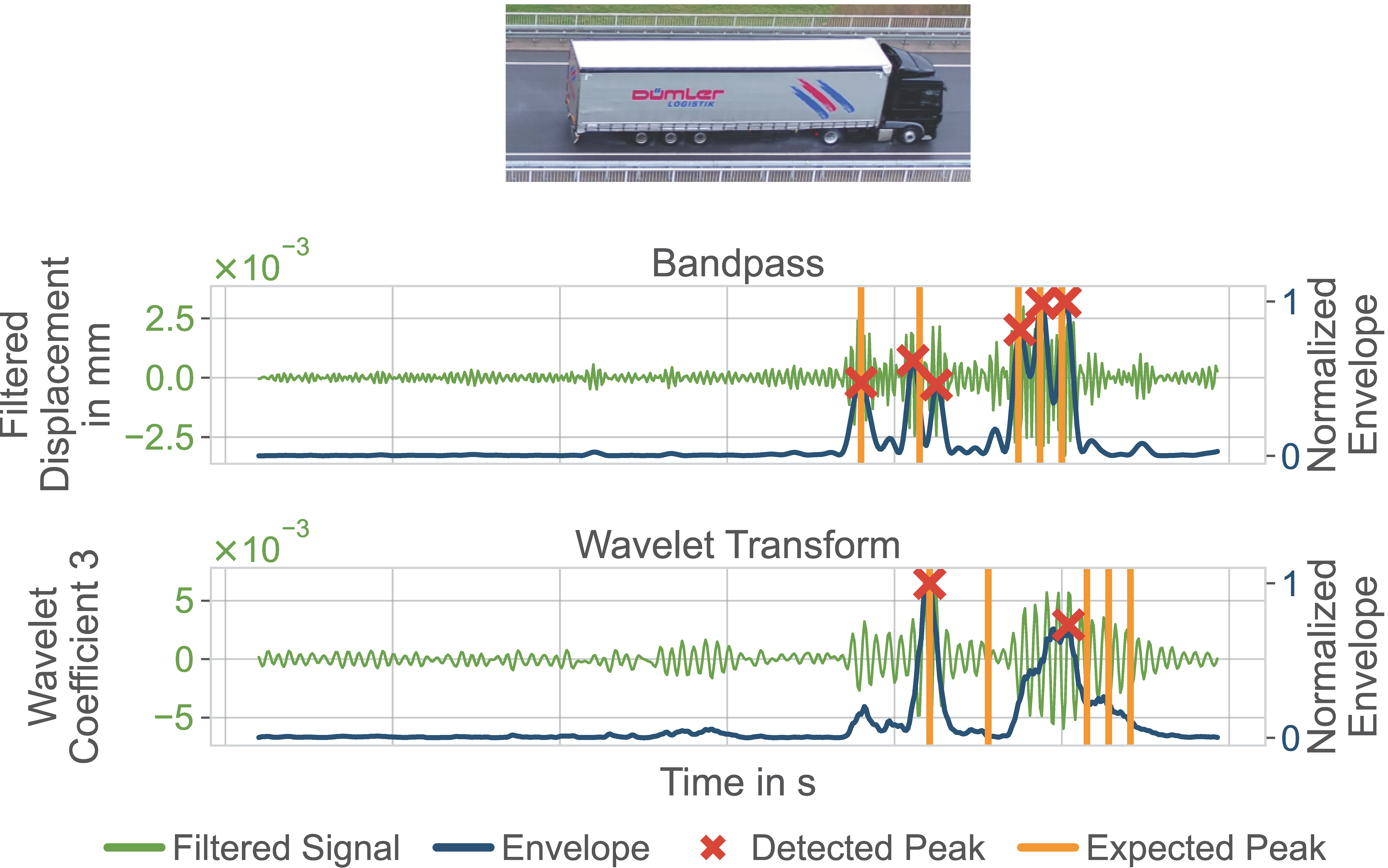 Infrastructures 09 00037 g009