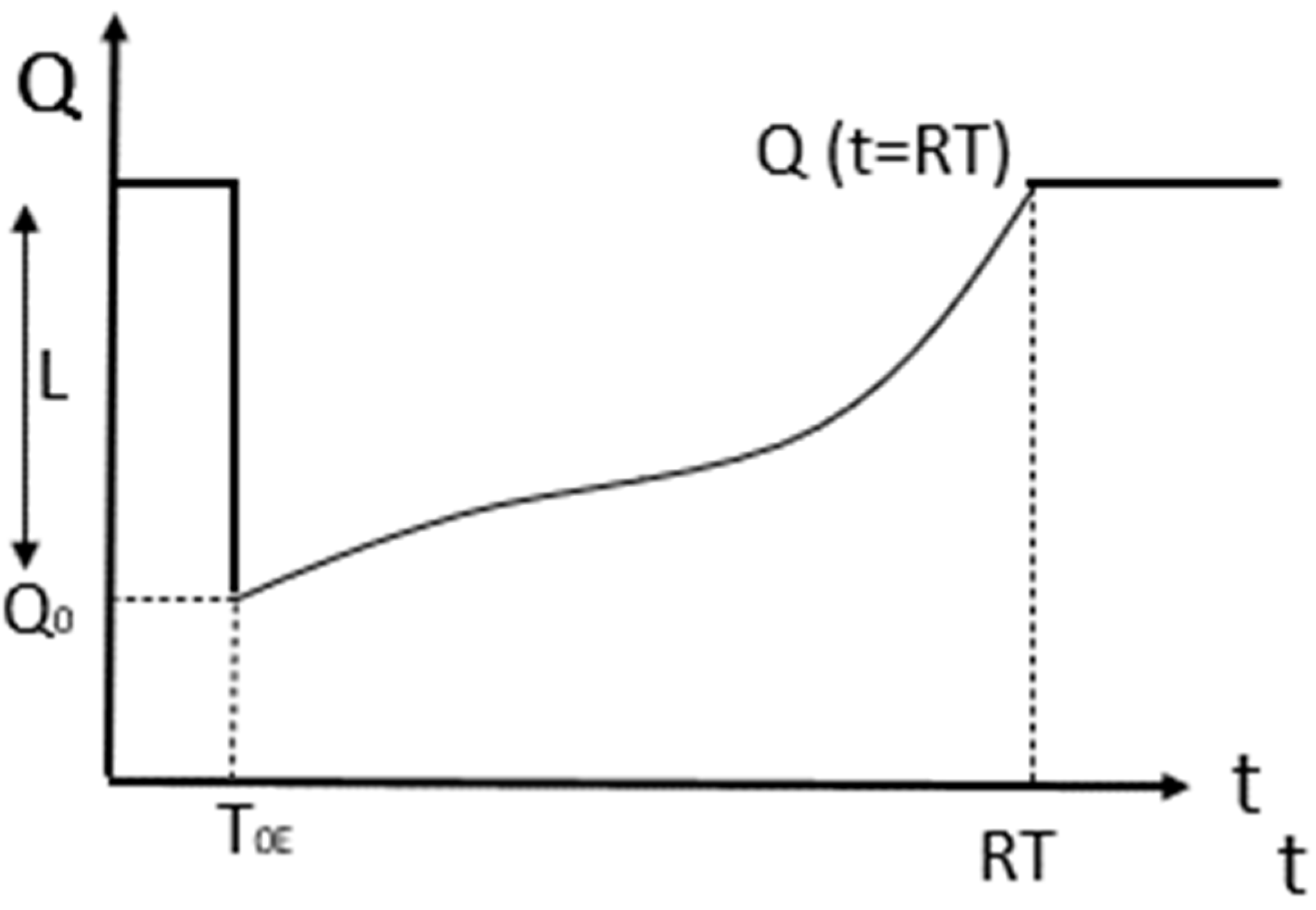 Infrastructures 09 00038 g001