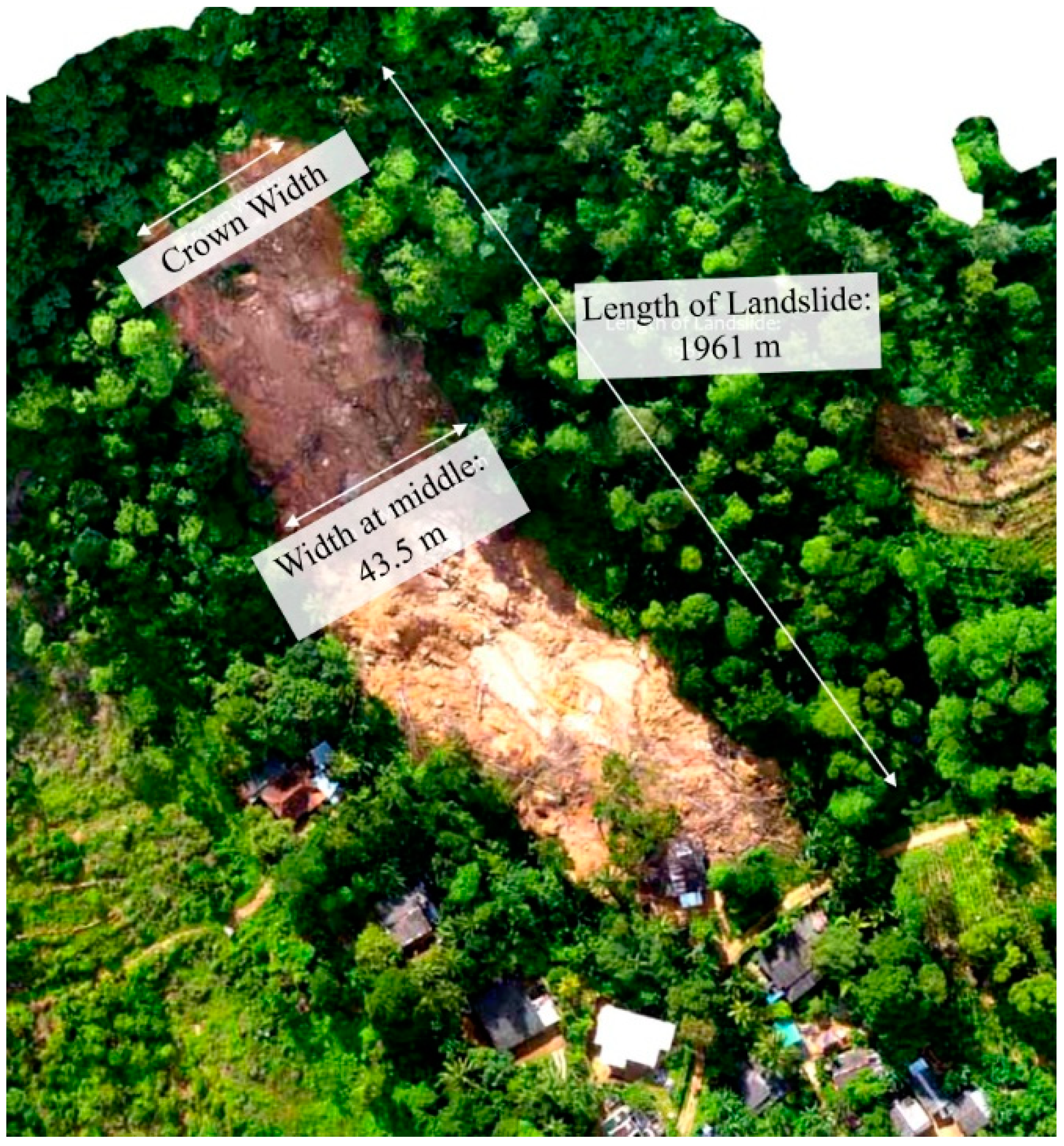 Infrastructures 09 00038 g006