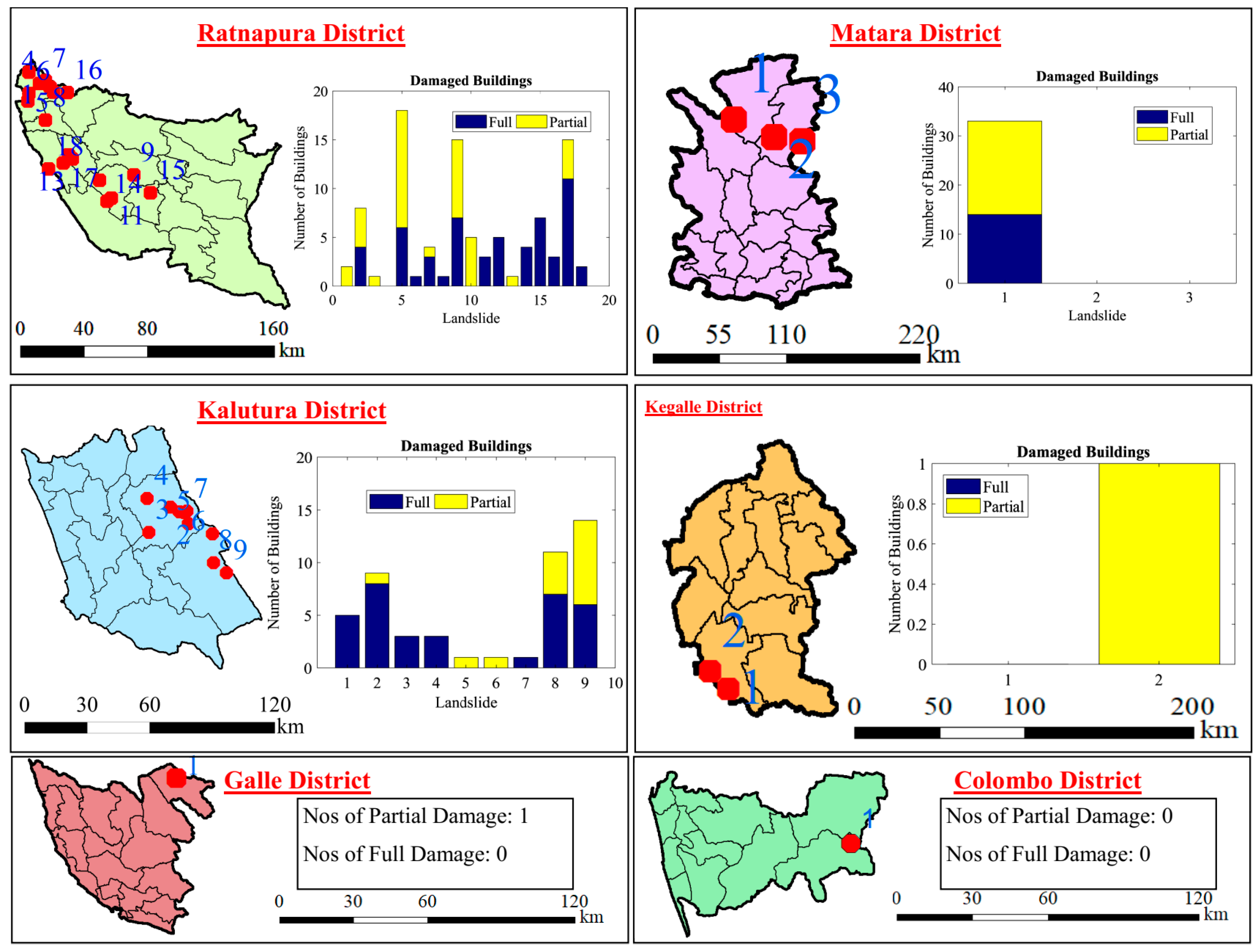 Infrastructures 09 00038 g007