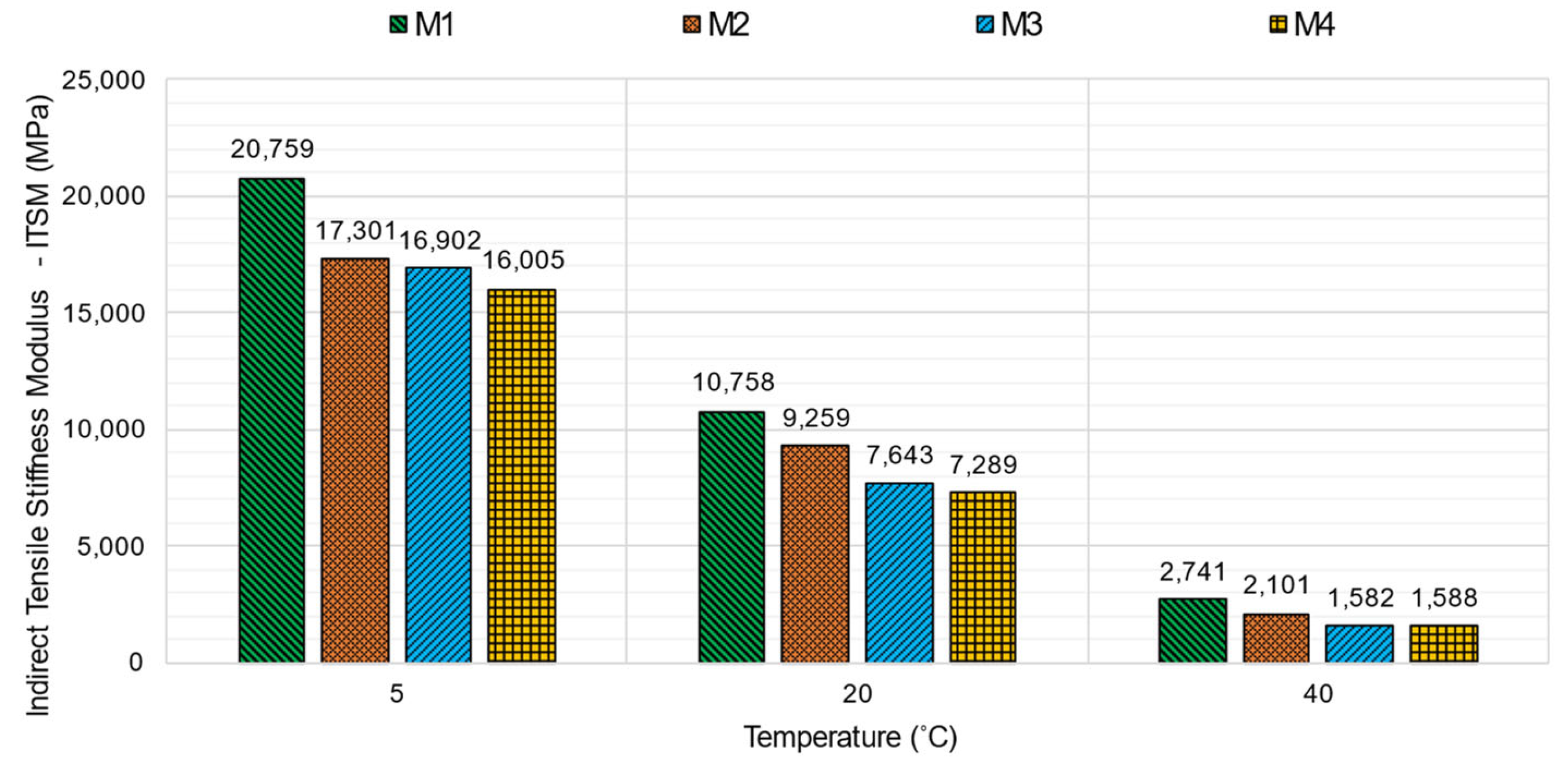 Infrastructures 09 00039 g007
