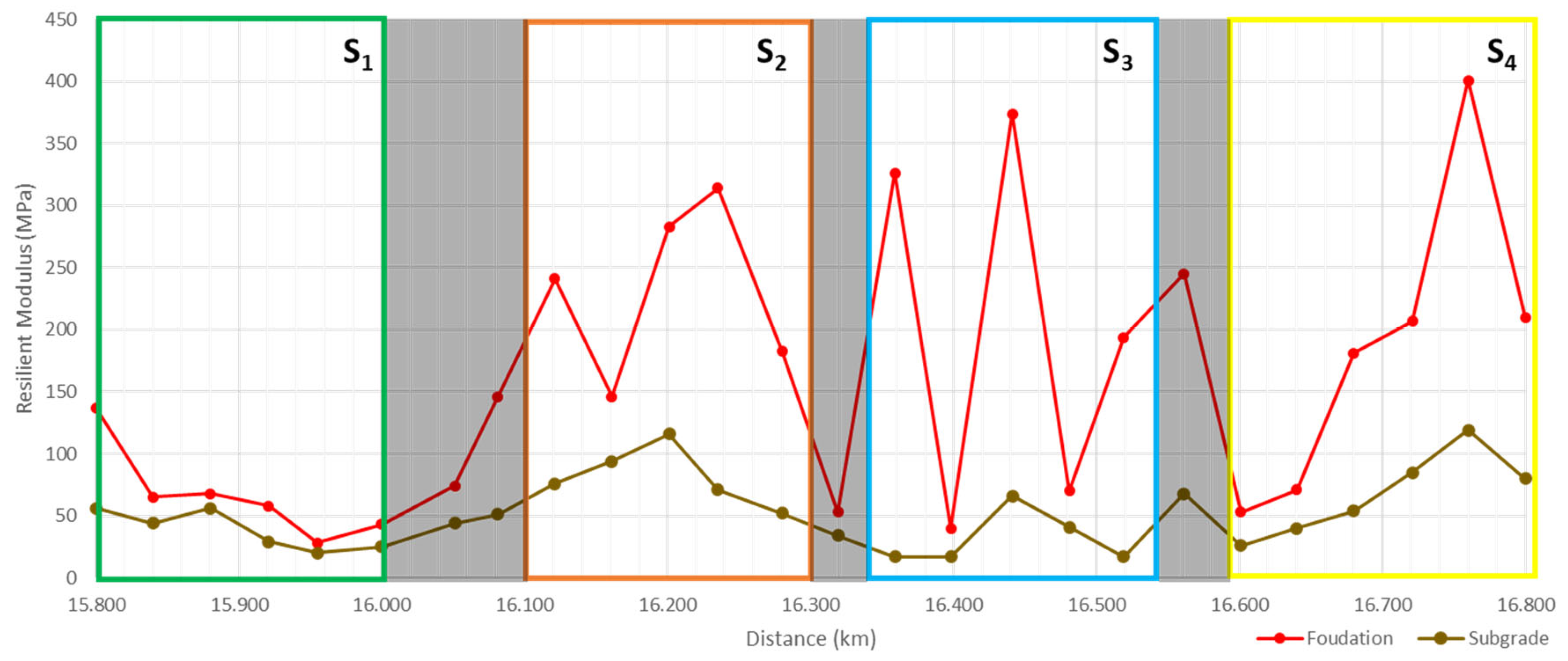 Infrastructures 09 00039 g012
