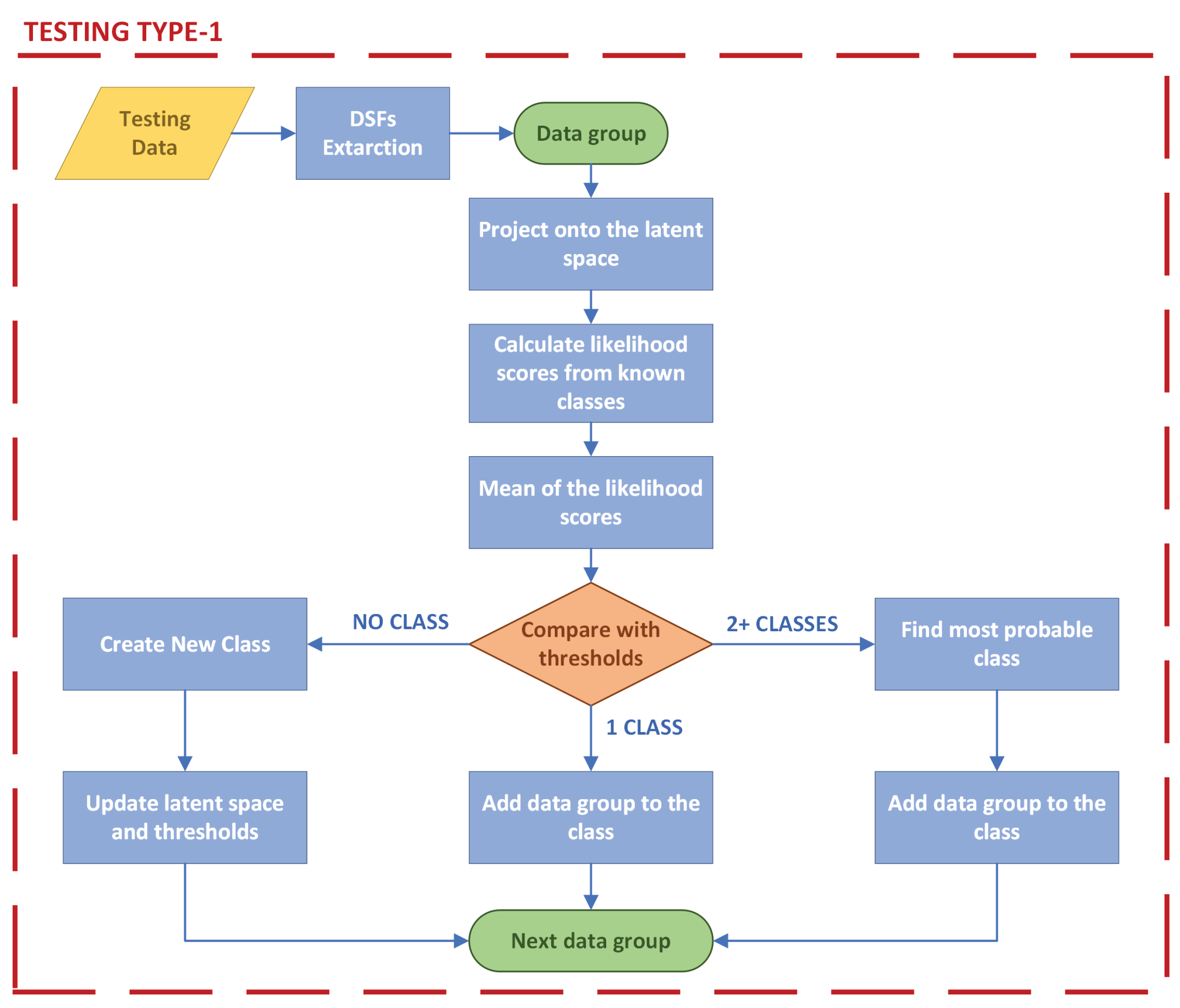 Infrastructures 09 00040 g003