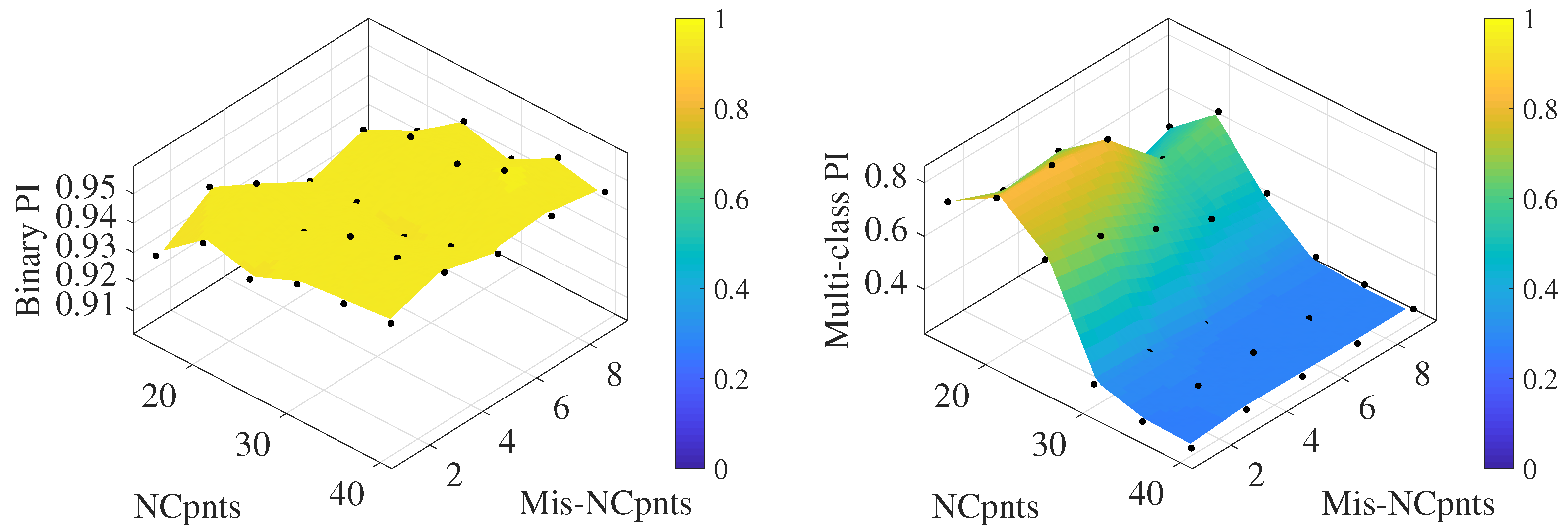 Infrastructures 09 00040 g011