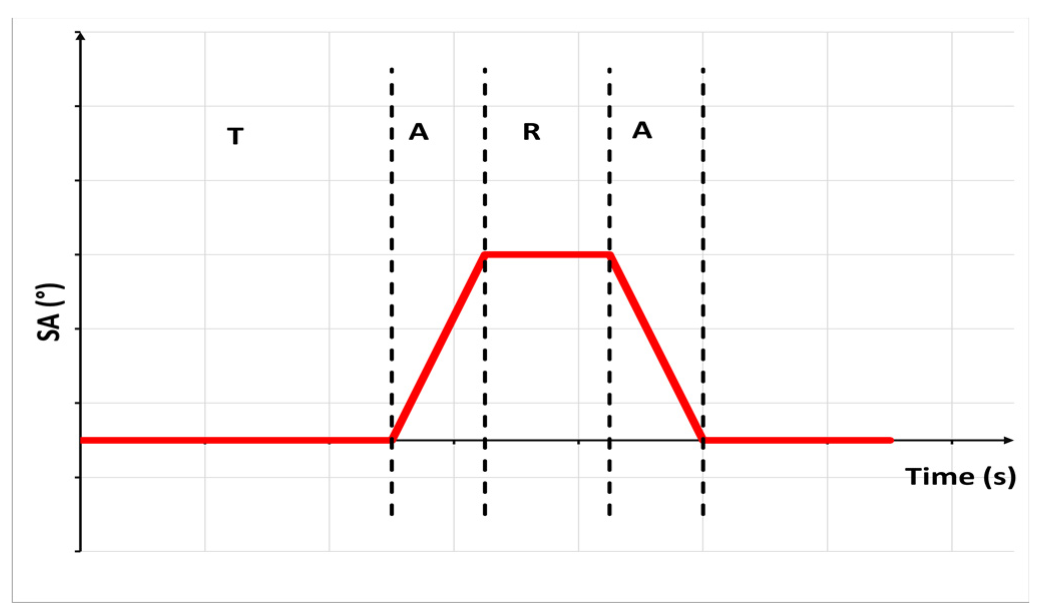 Infrastructures 09 00043 g004