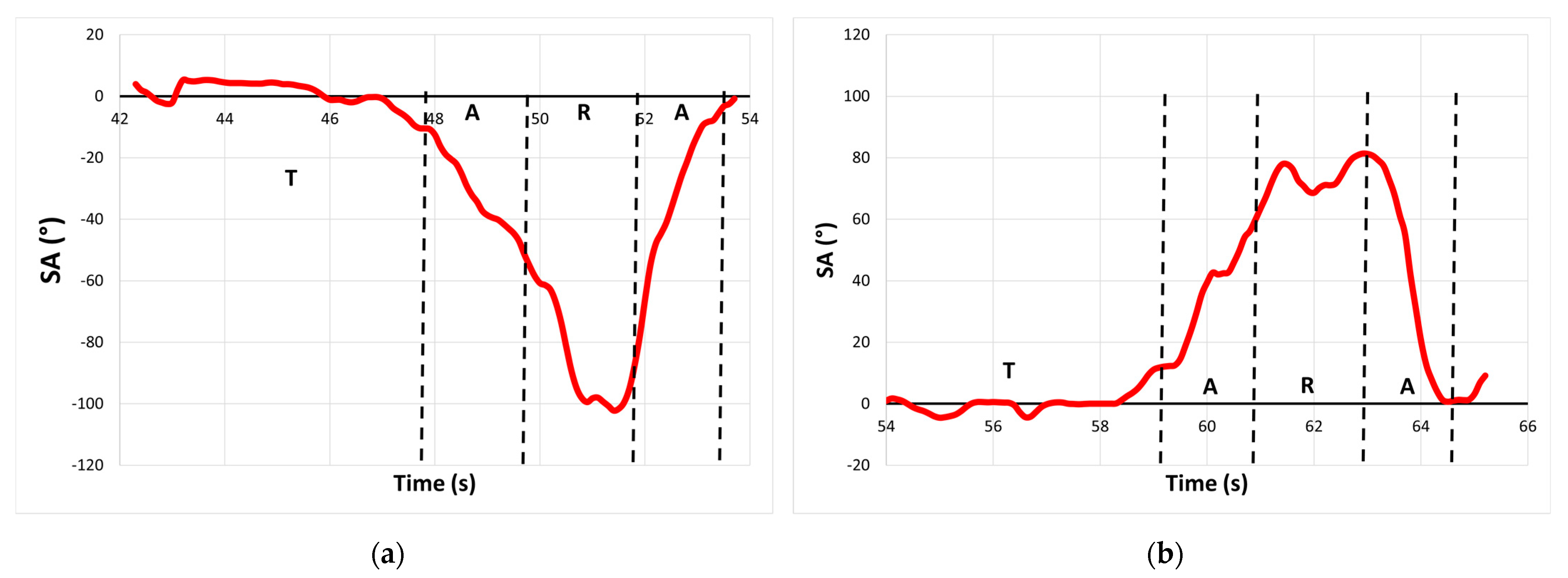 Infrastructures 09 00043 g007a