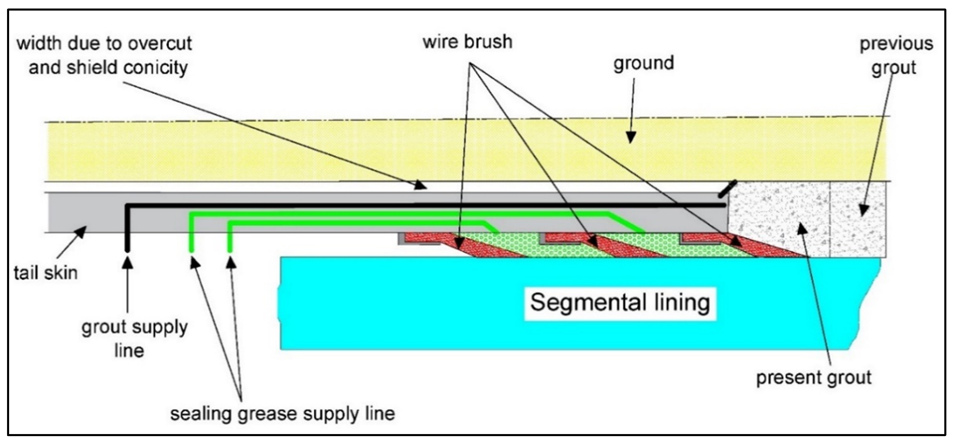 Infrastructures 09 00044 g006