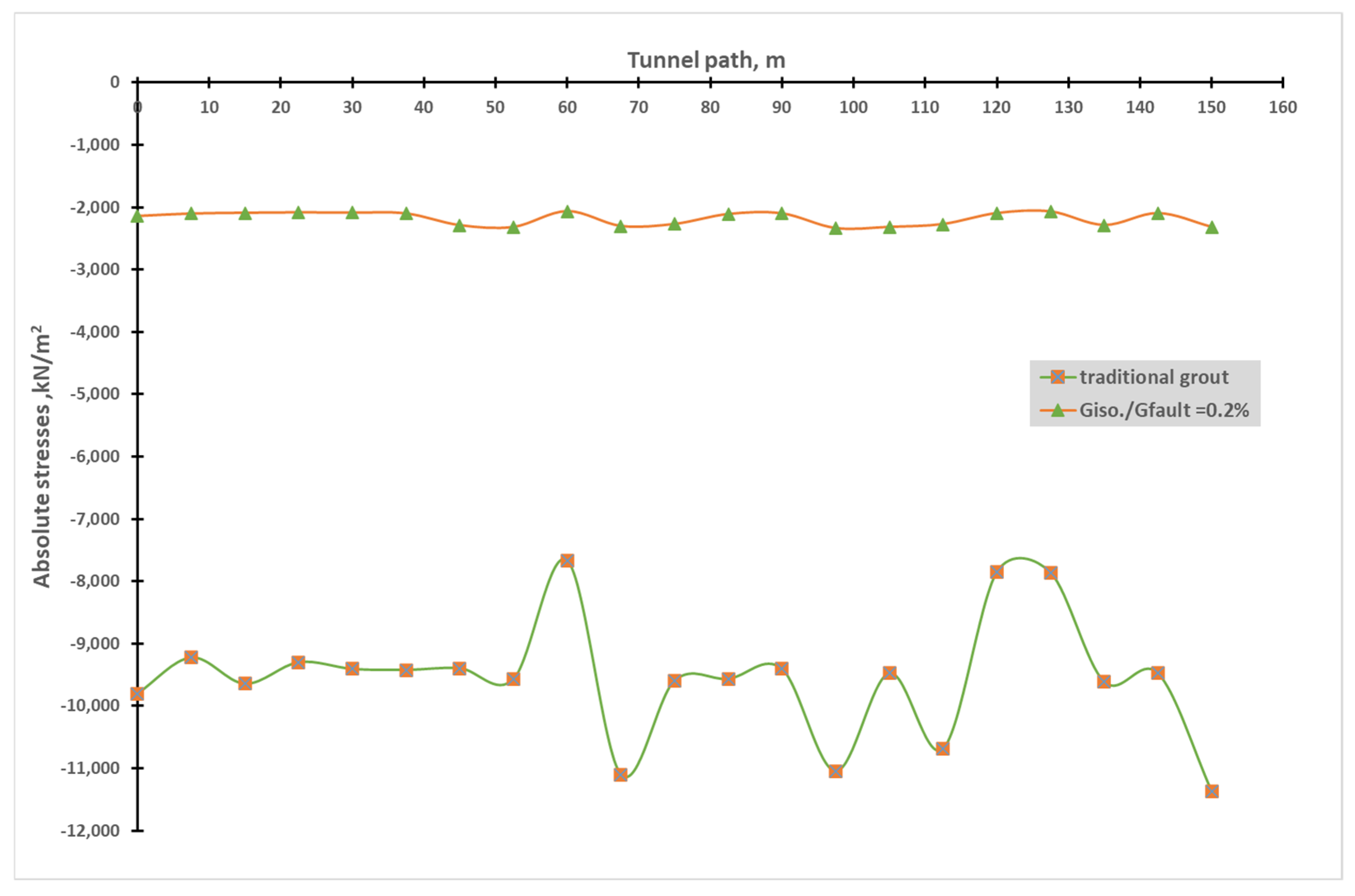 Infrastructures 09 00044 g014