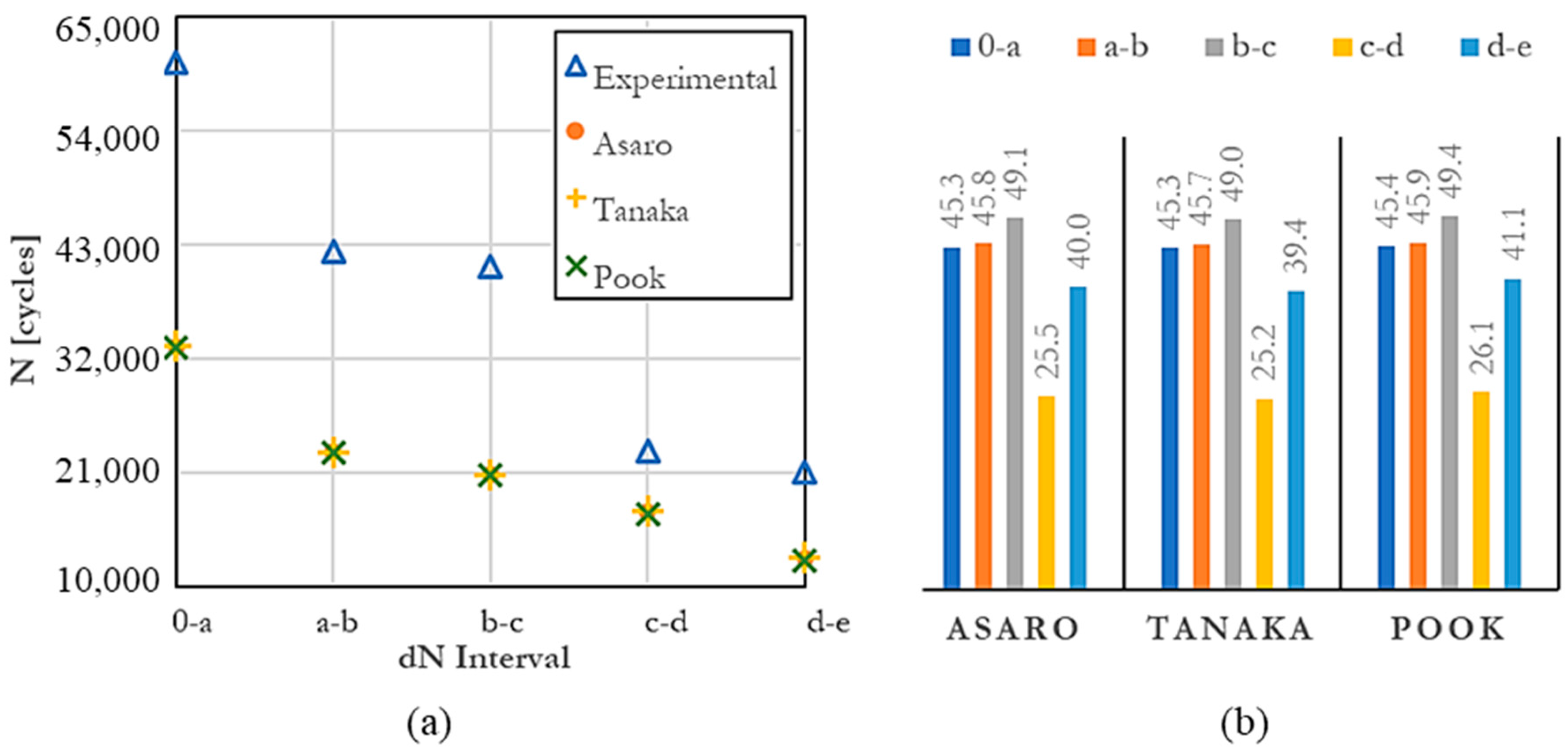 Infrastructures 09 00045 g005