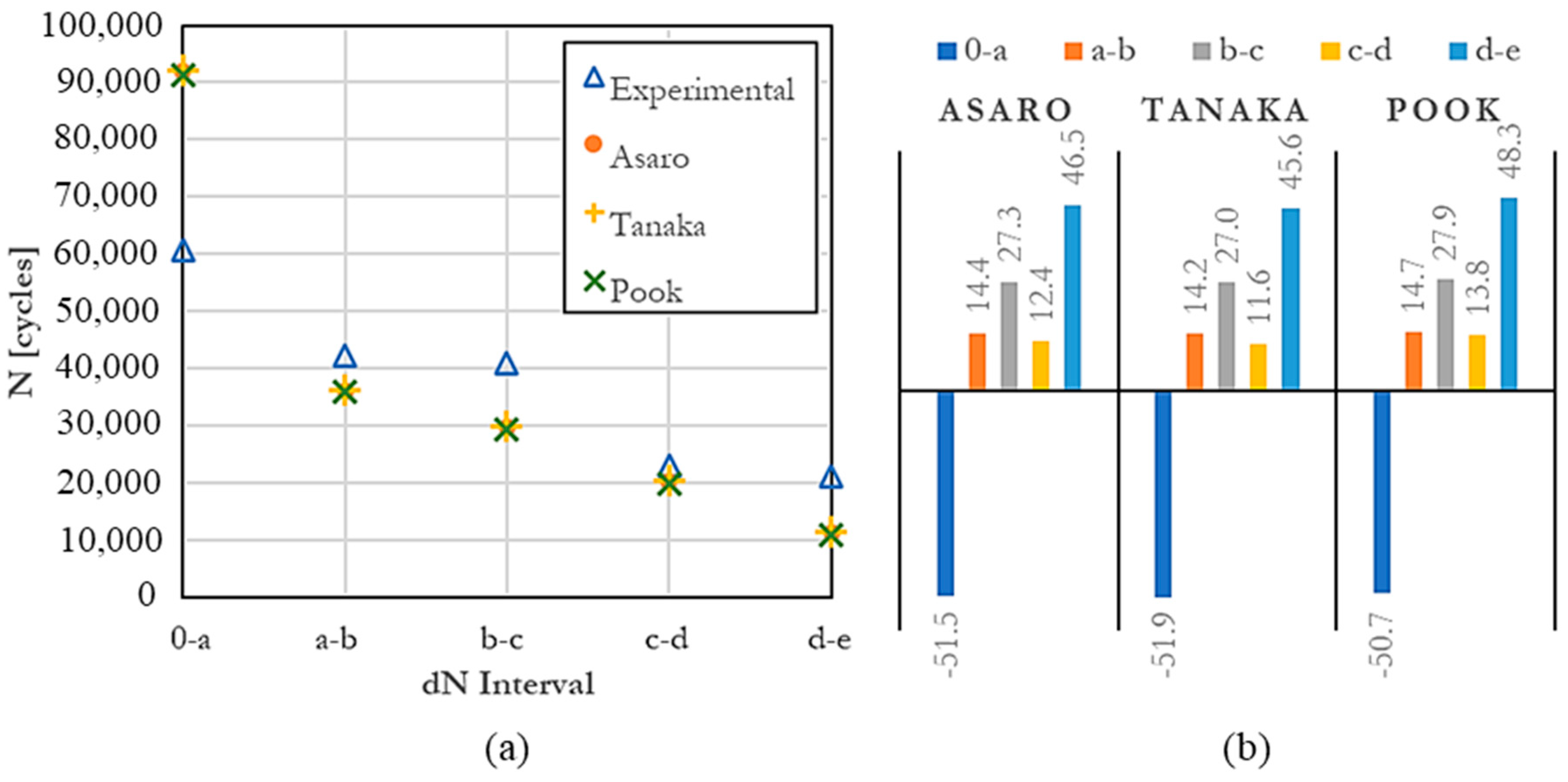 Infrastructures 09 00045 g006