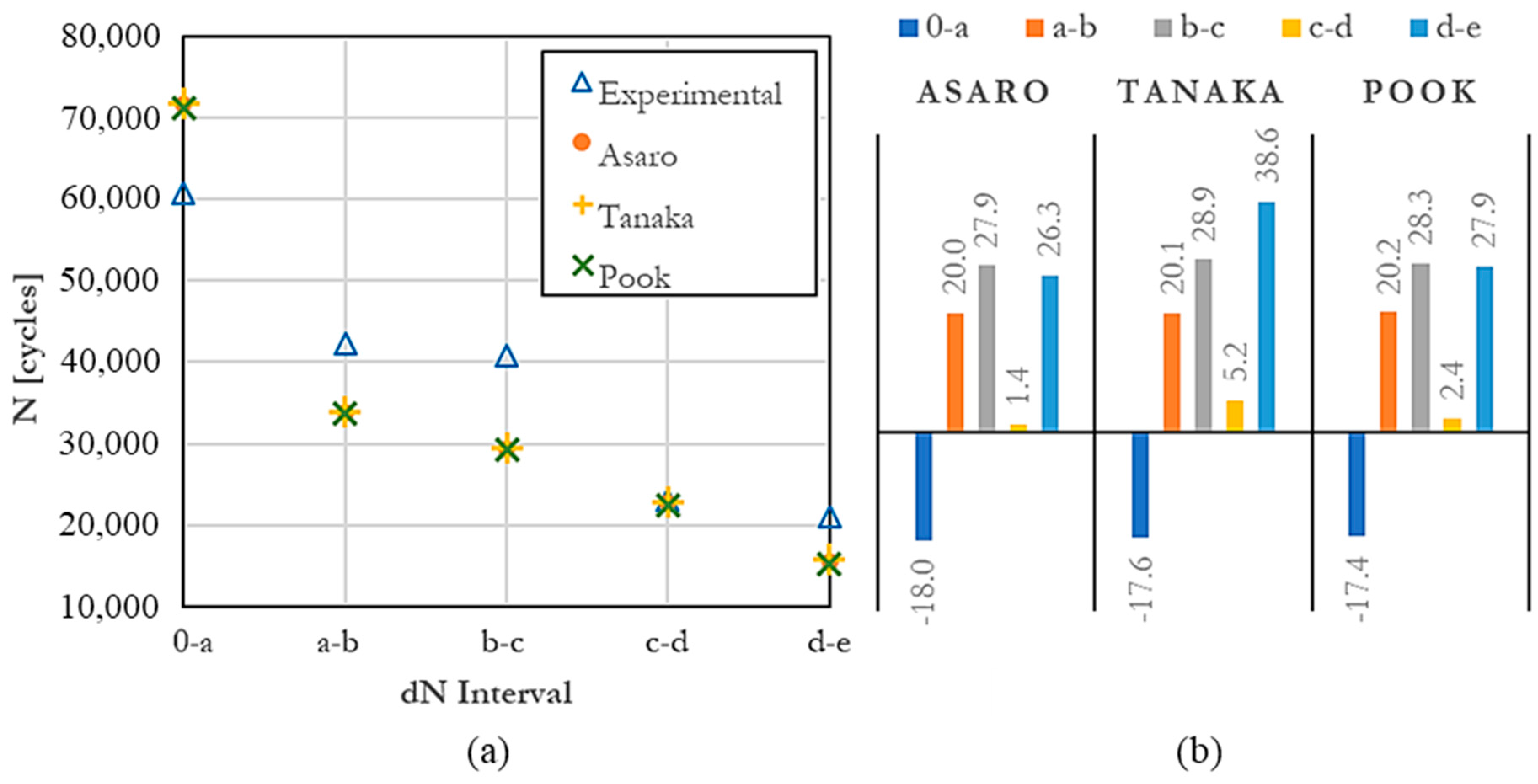 Infrastructures 09 00045 g007