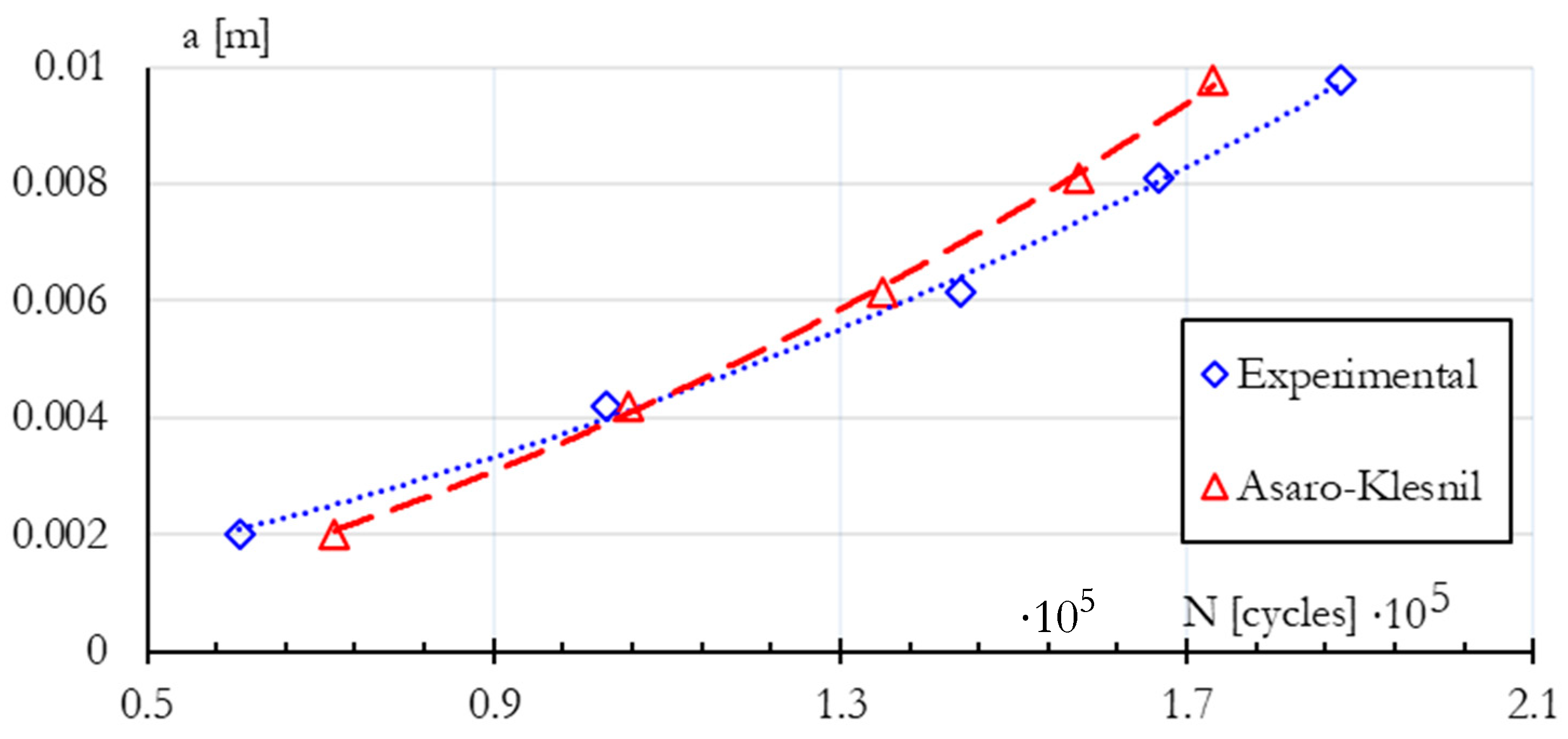 Infrastructures 09 00045 g009