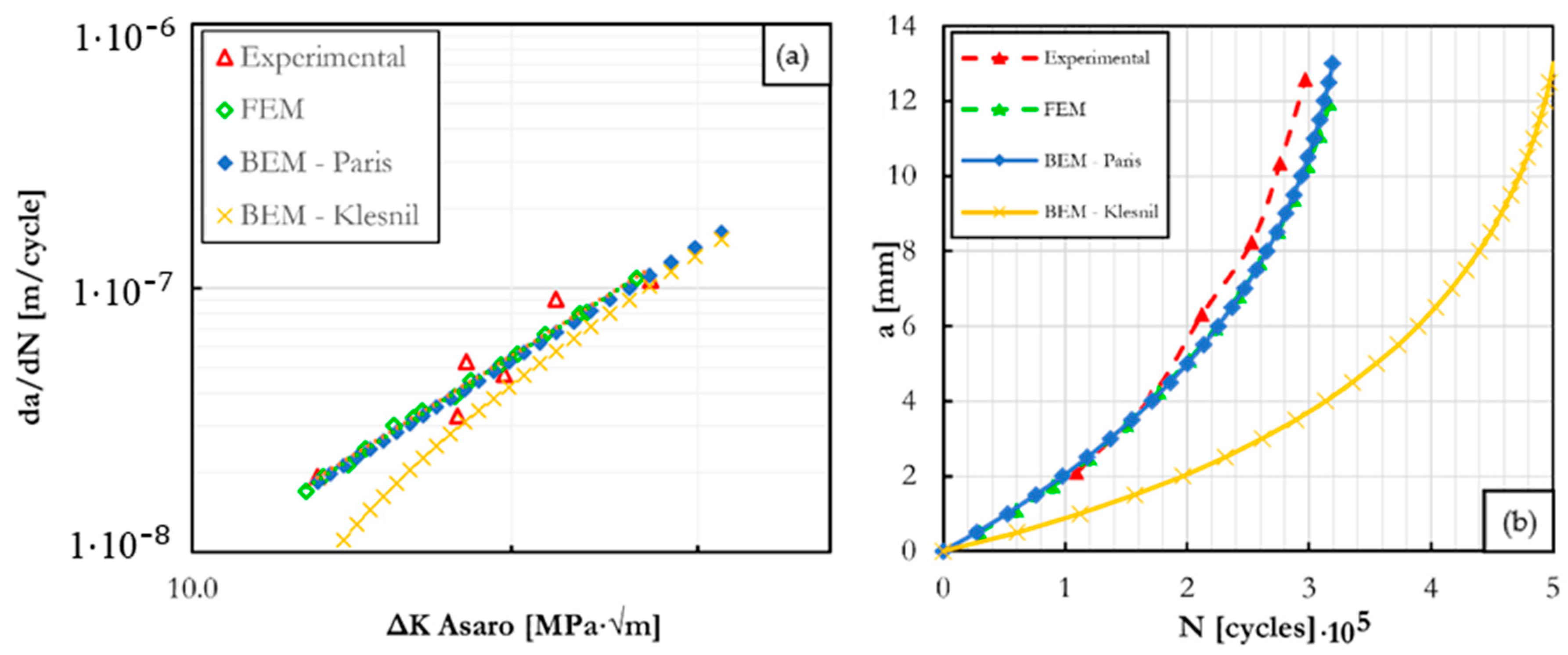 Infrastructures 09 00045 g011