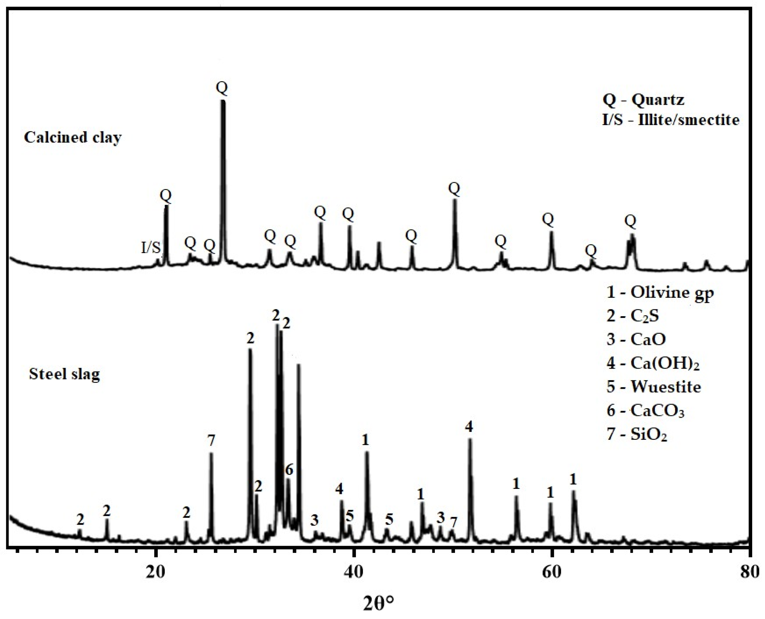 Infrastructures 09 00046 g001