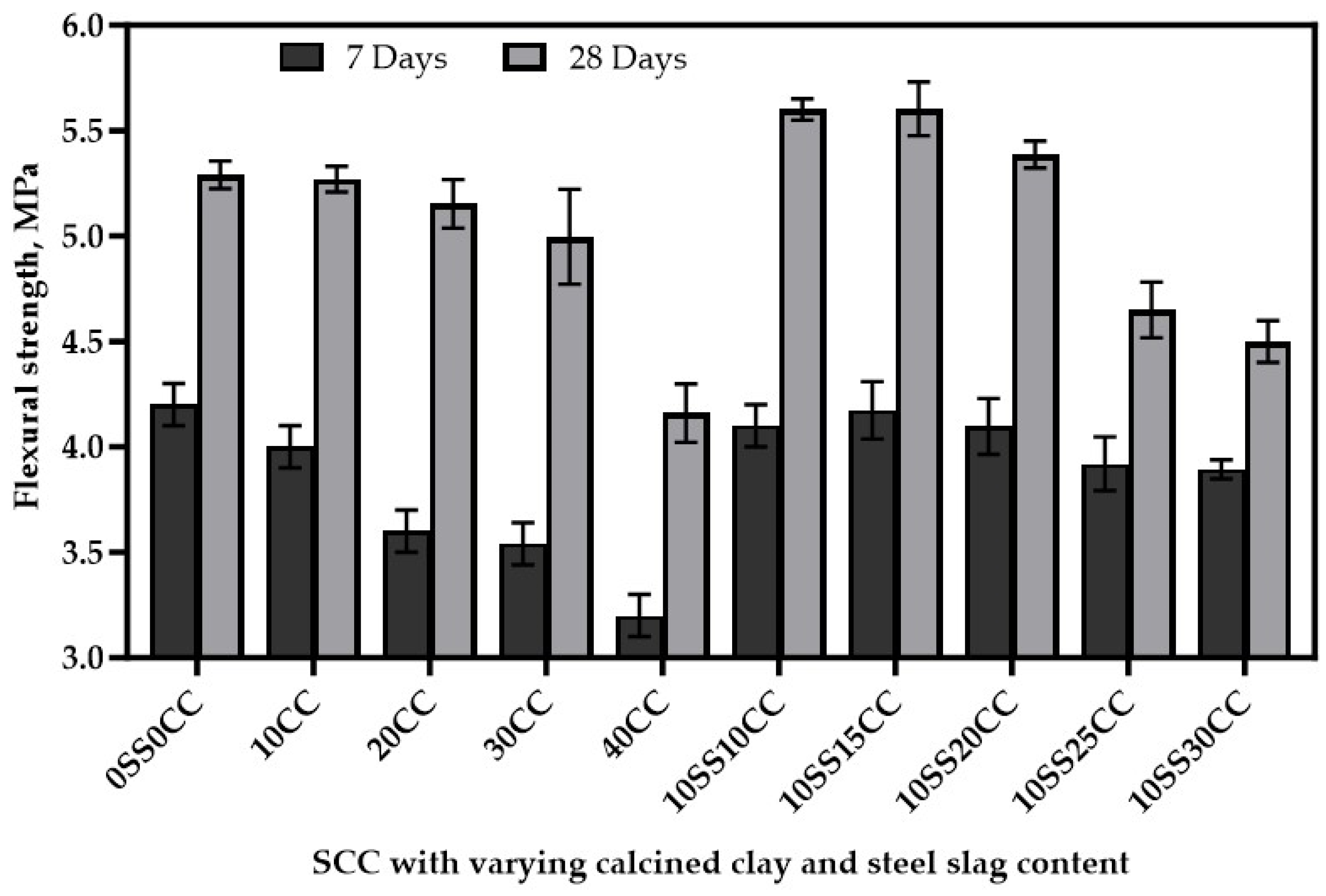 Infrastructures 09 00046 g008