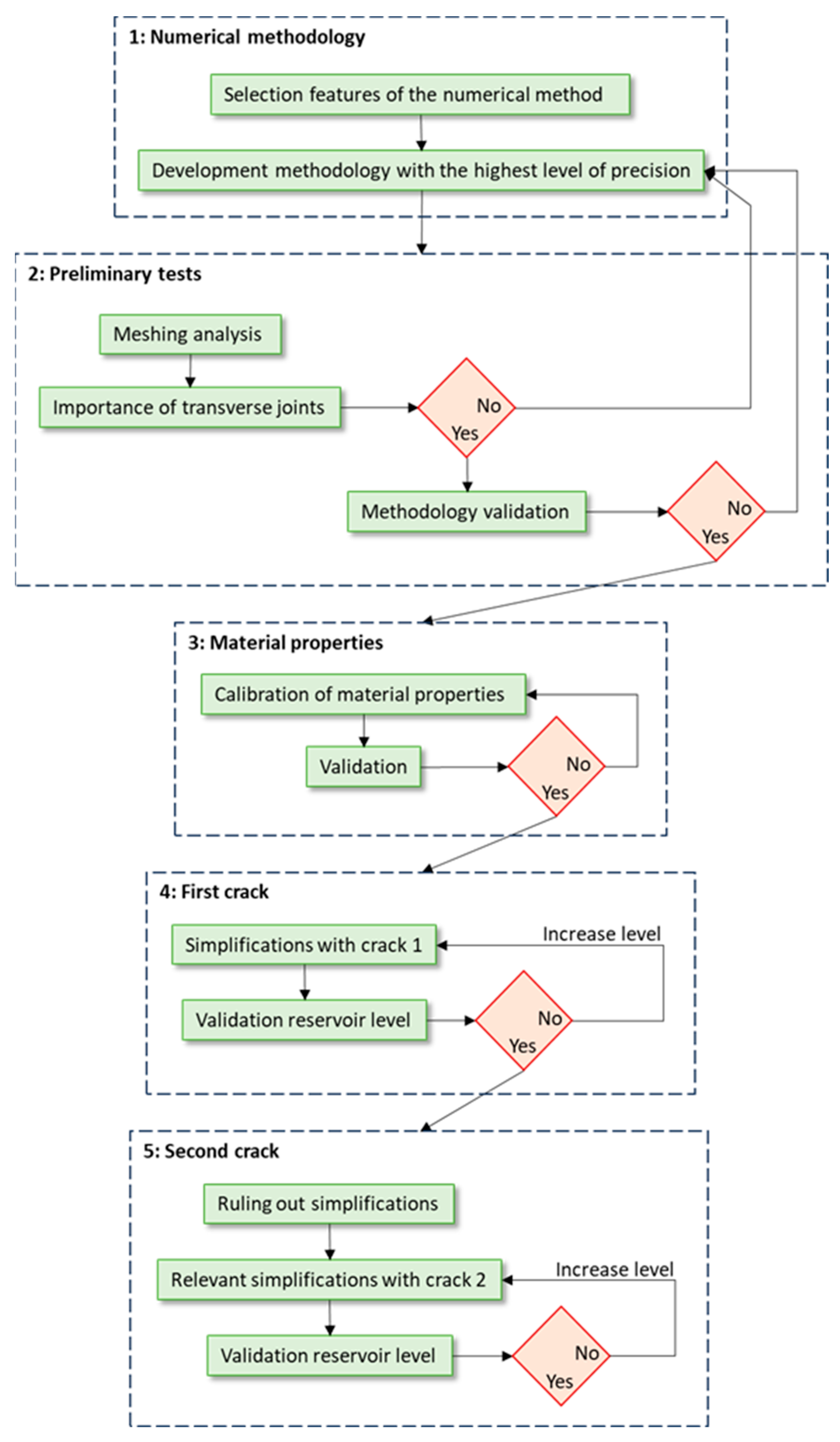 Infrastructures 09 00048 g001