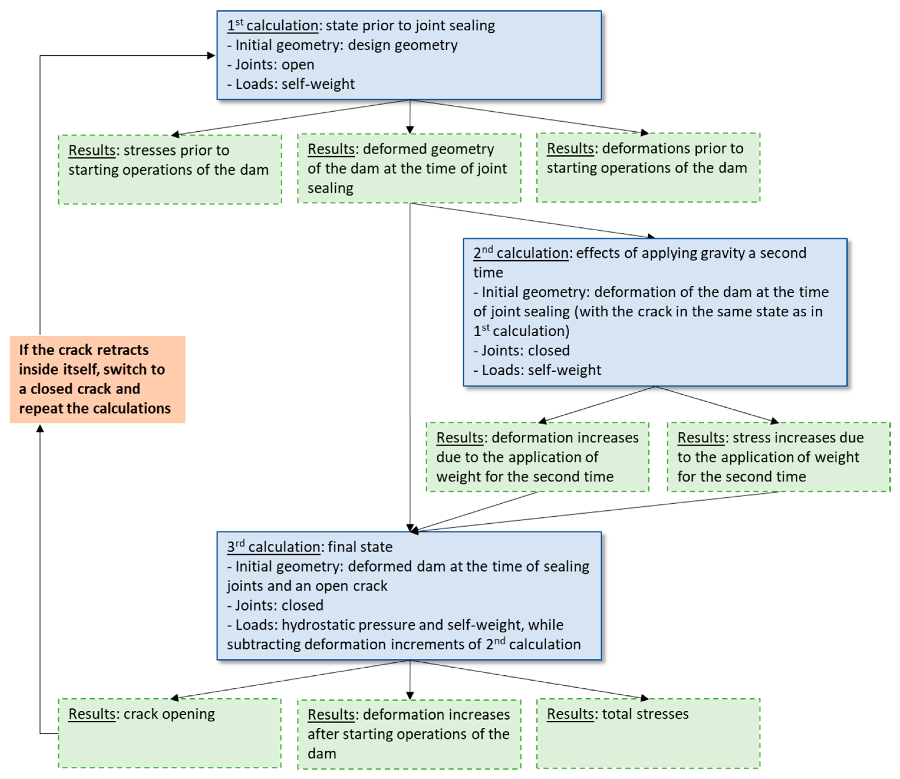 Infrastructures 09 00048 g008