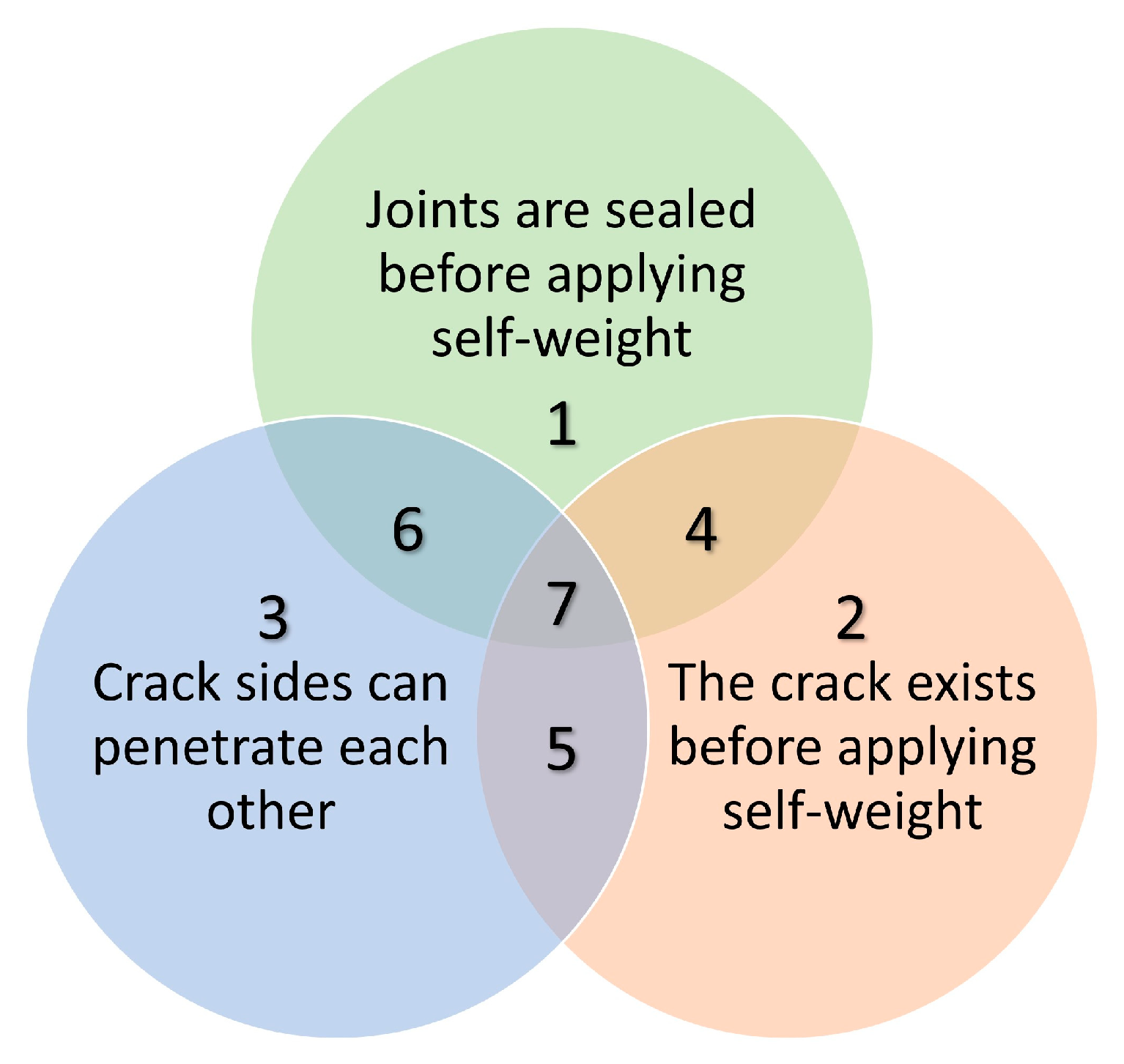 Infrastructures 09 00048 g009