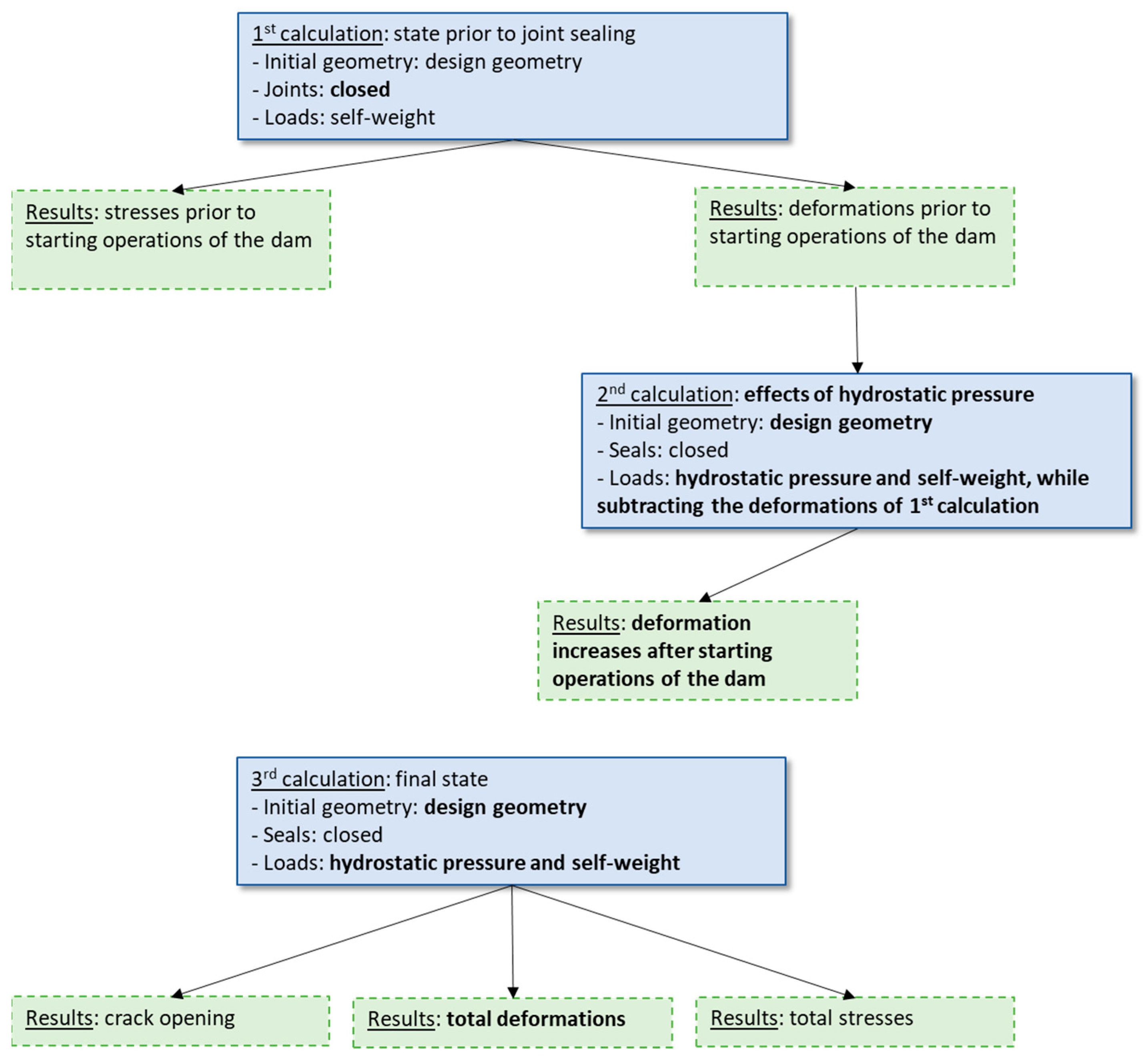 Infrastructures 09 00048 g011