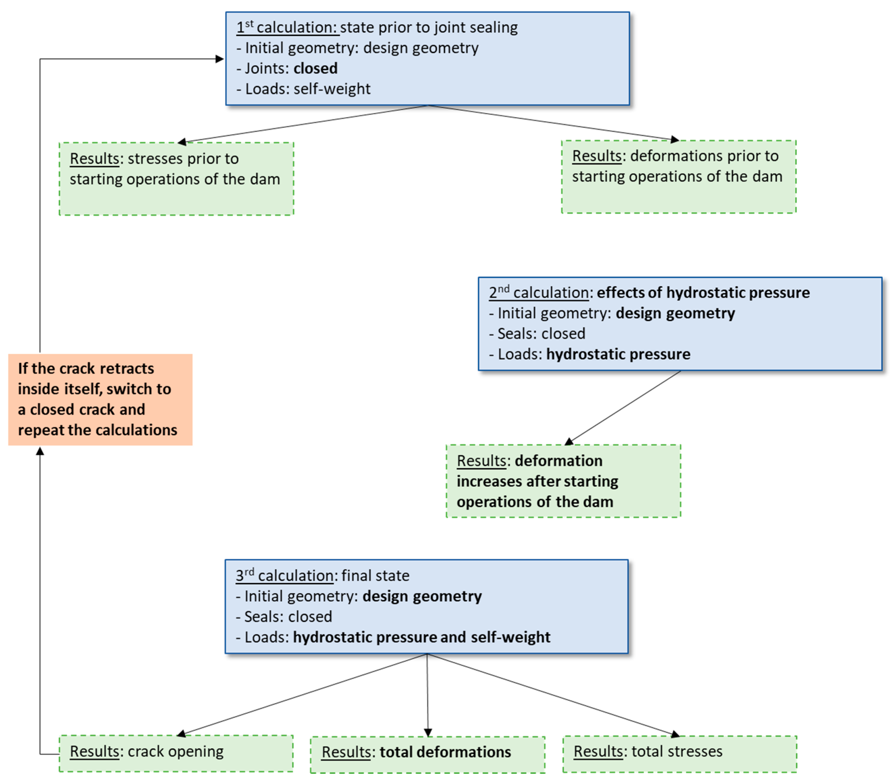 Infrastructures 09 00048 g012
