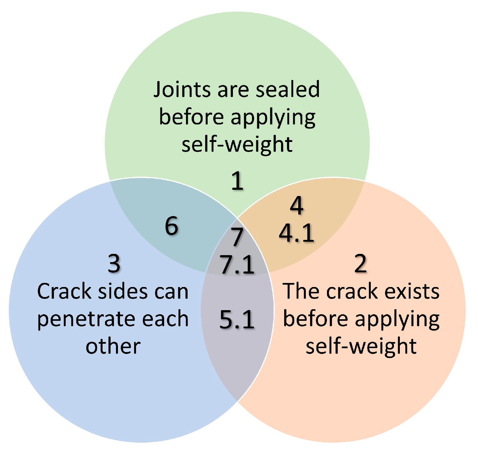 Infrastructures 09 00048 g013