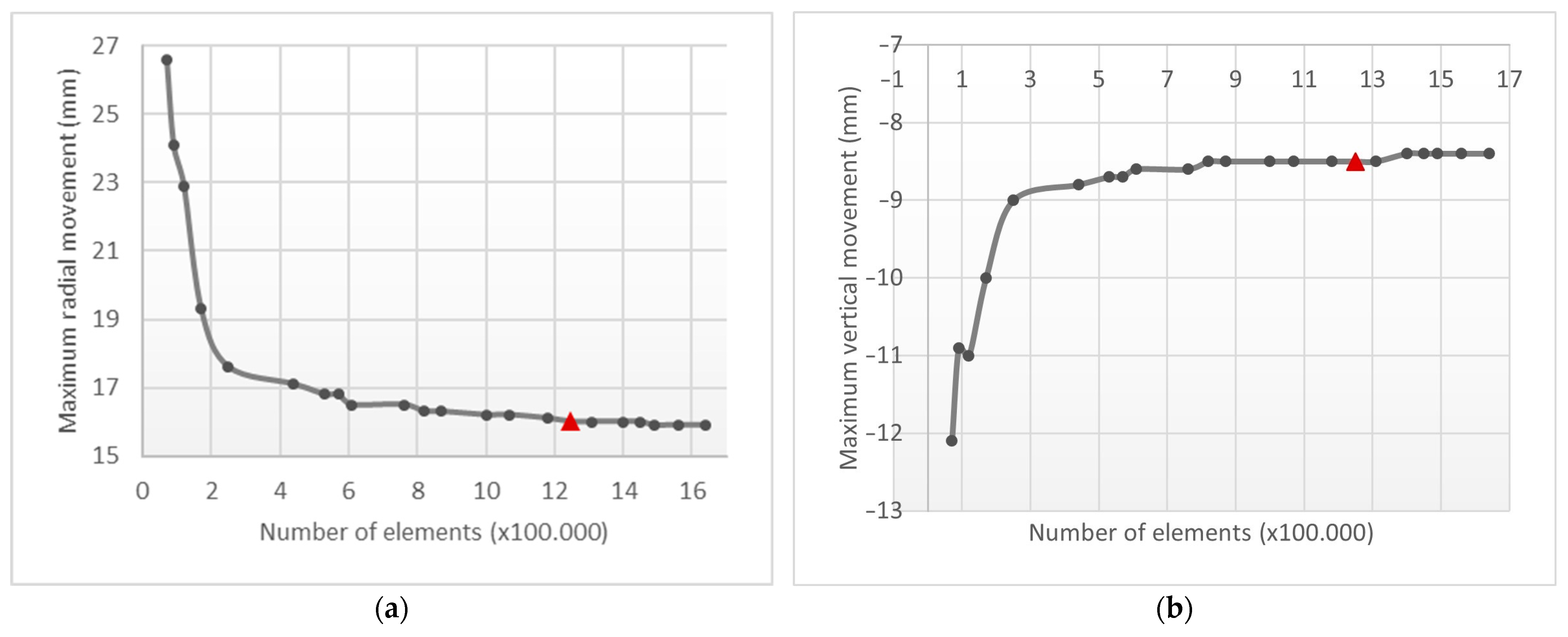 Infrastructures 09 00048 g015