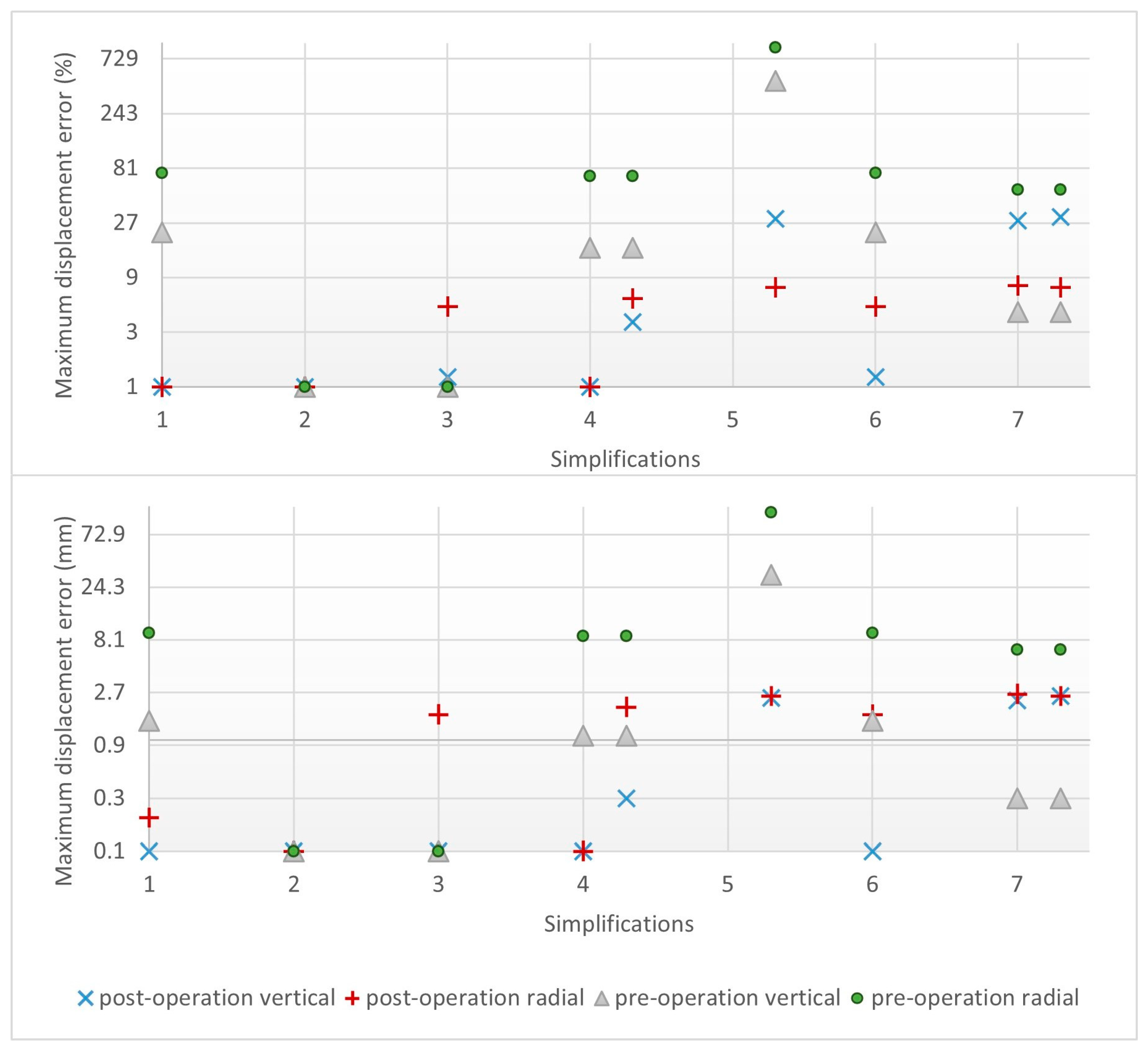 Infrastructures 09 00048 g025