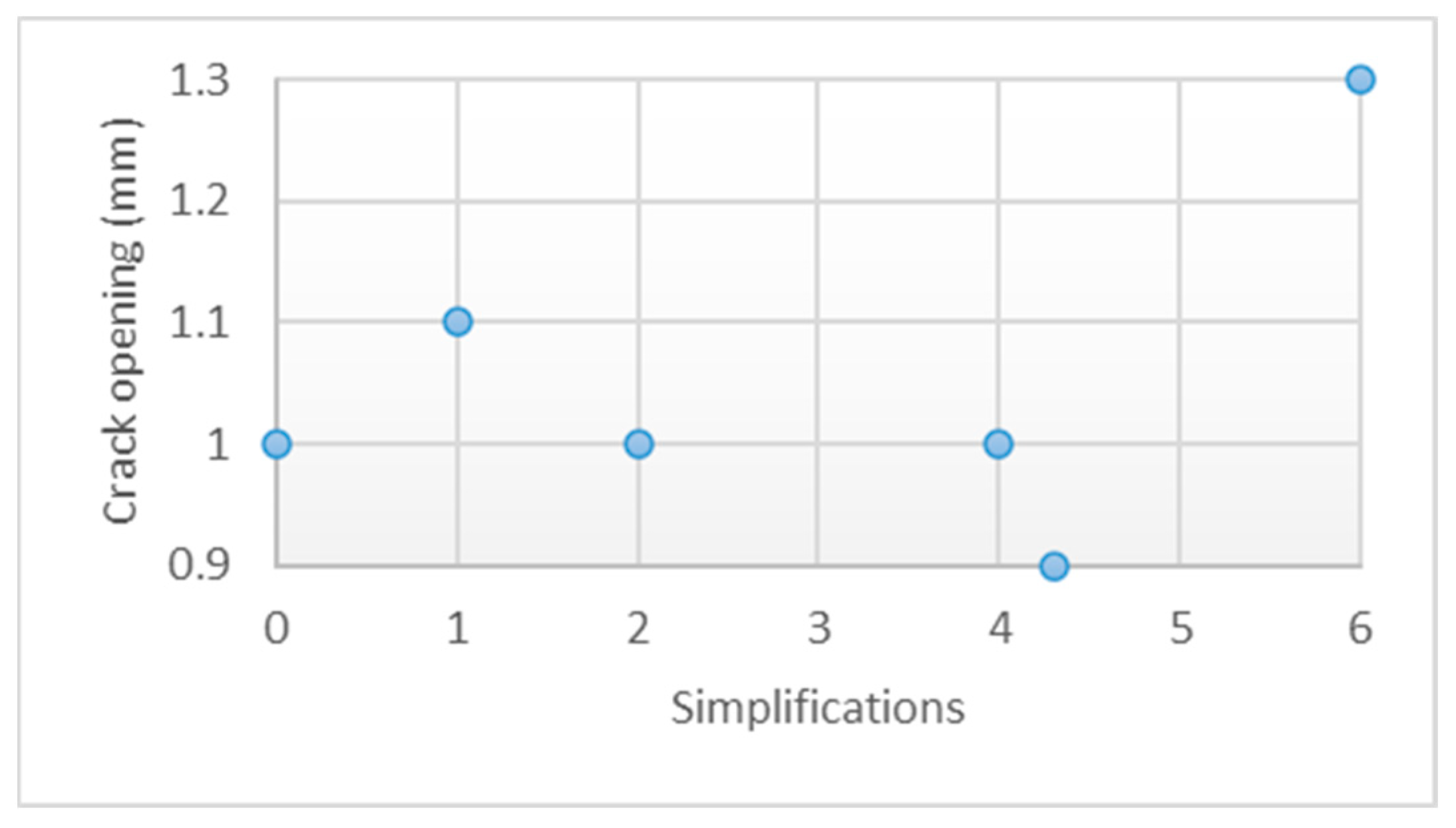 Infrastructures 09 00048 g029