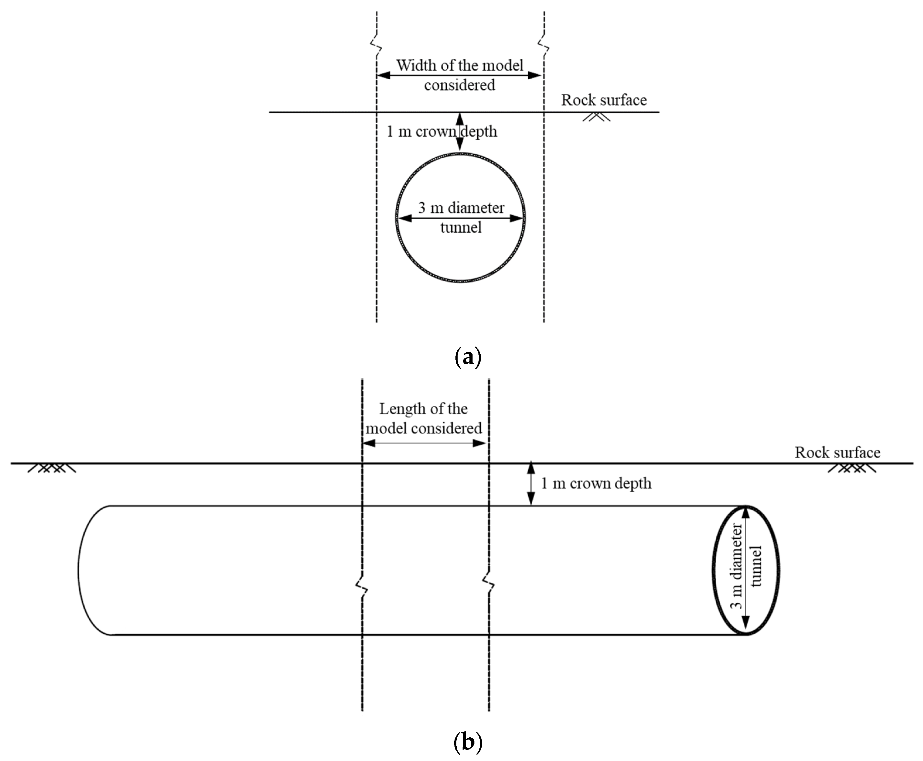 Infrastructures 09 00049 g003