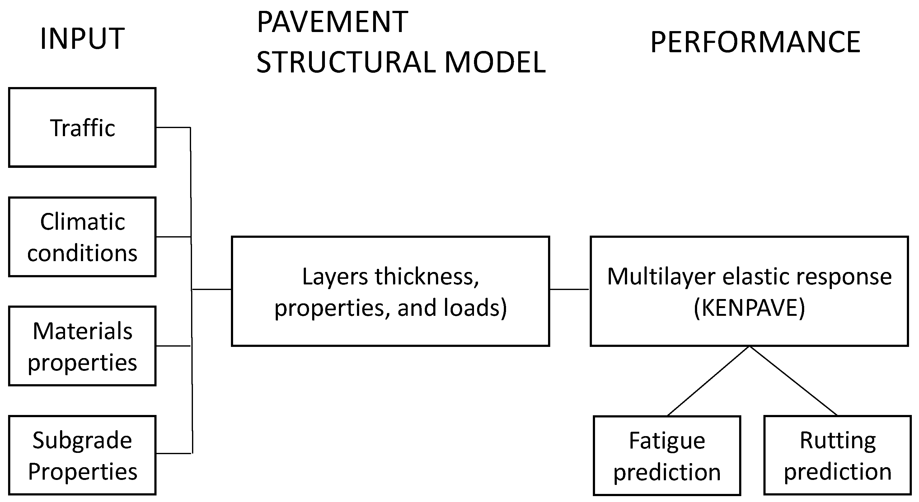 Infrastructures 09 00050 g002