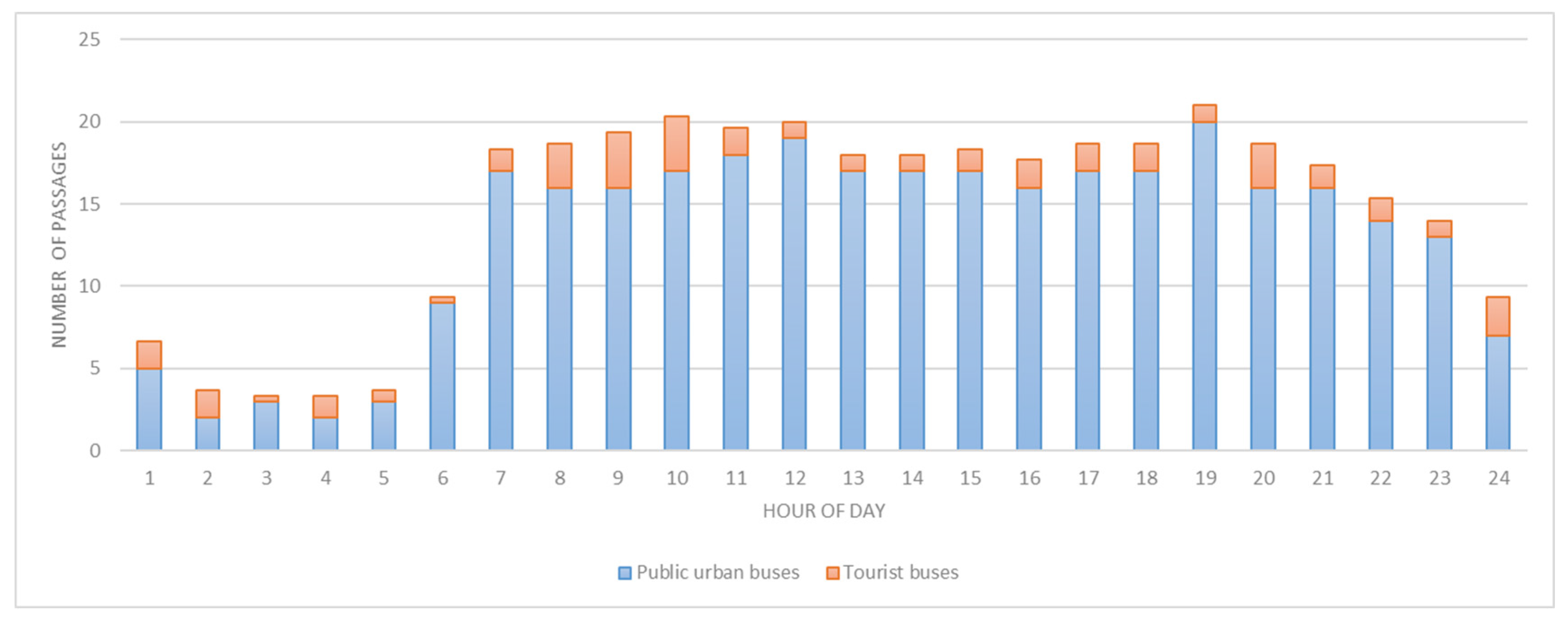 Infrastructures 09 00050 g003
