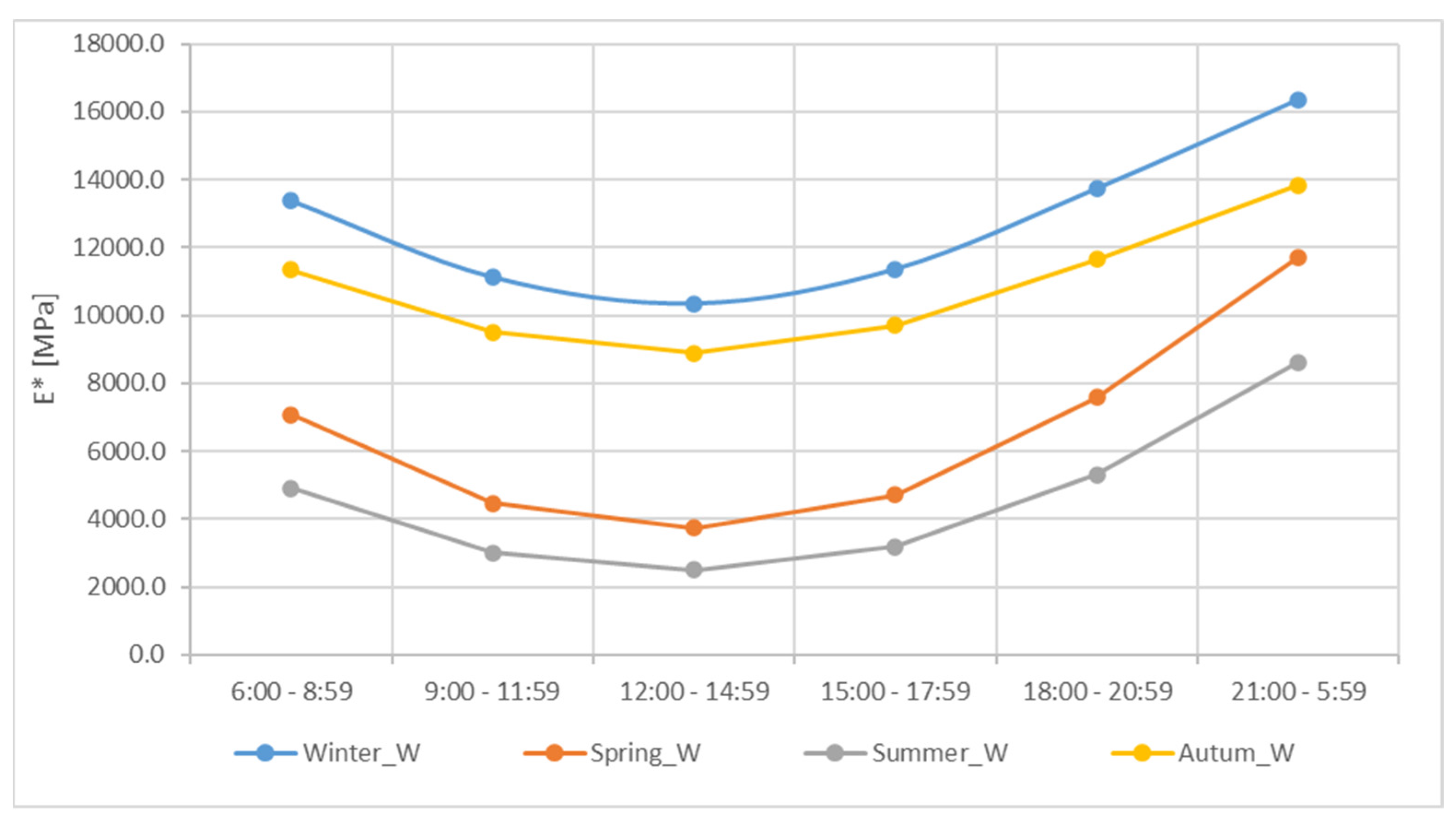 Infrastructures 09 00050 g004