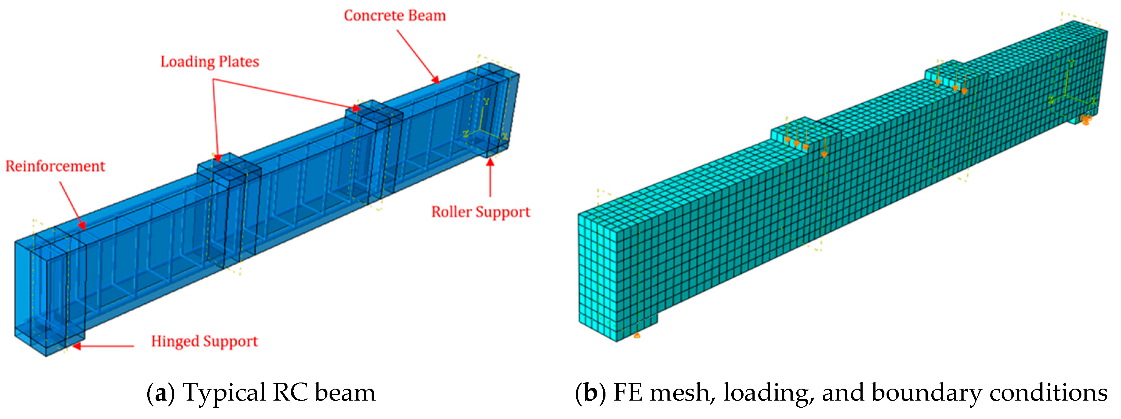 Infrastructures 09 00052 g003