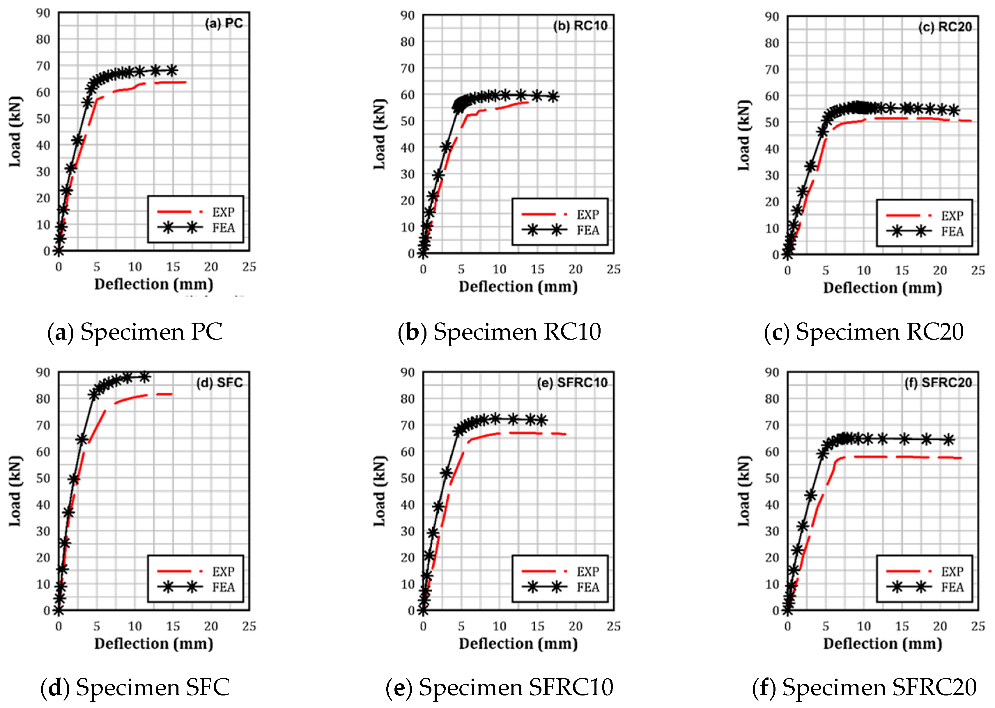 Infrastructures 09 00052 g008