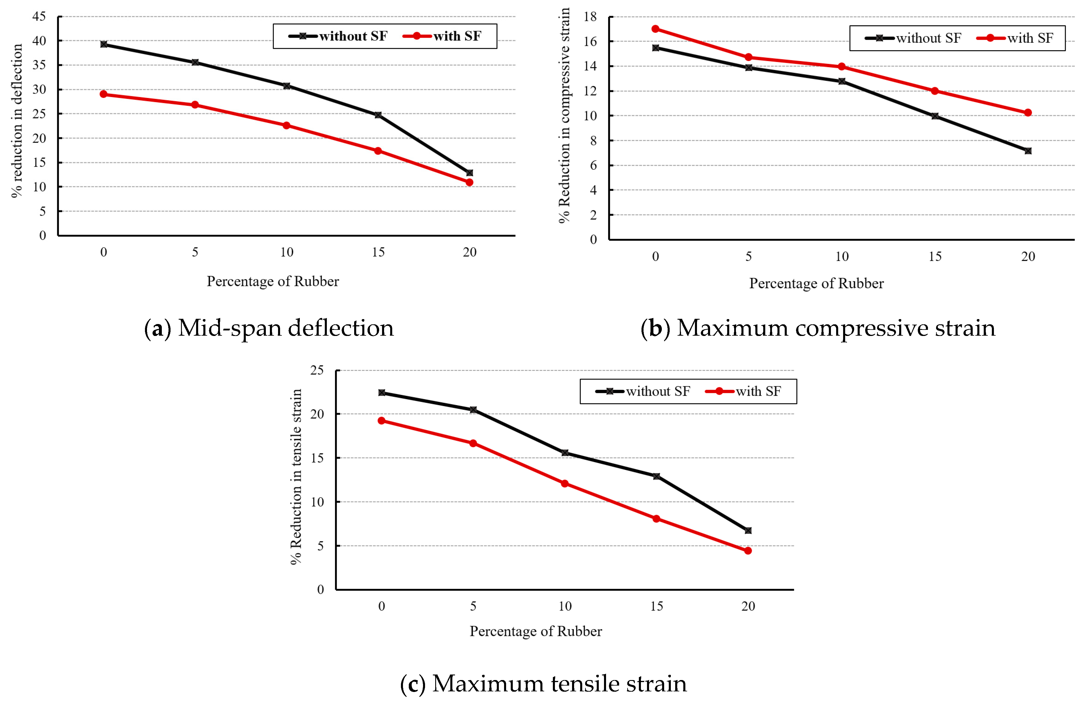 Infrastructures 09 00052 g014