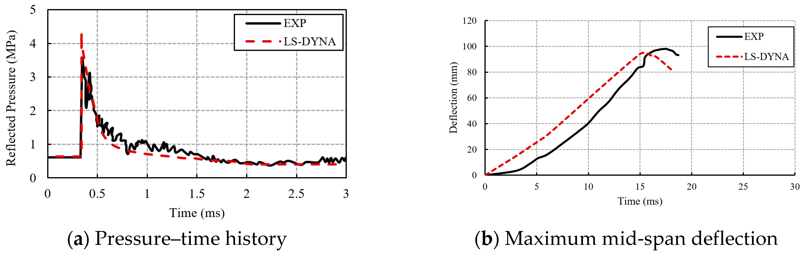 Infrastructures 09 00052 g018