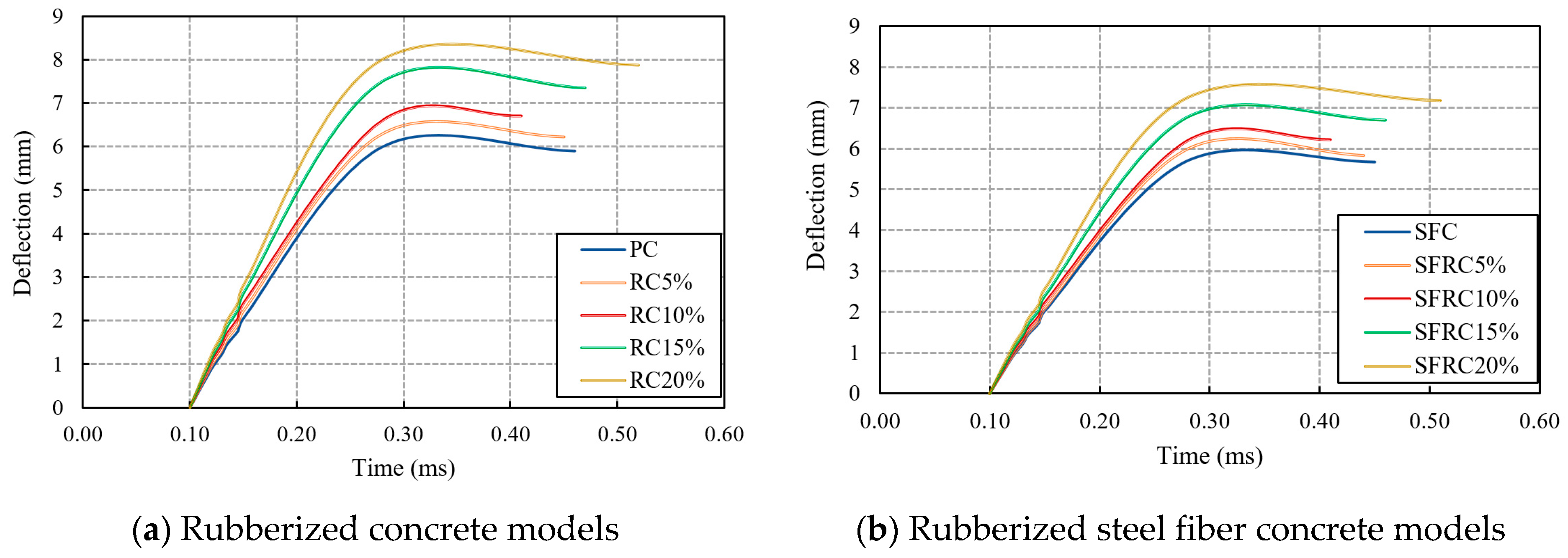 Infrastructures 09 00052 g020