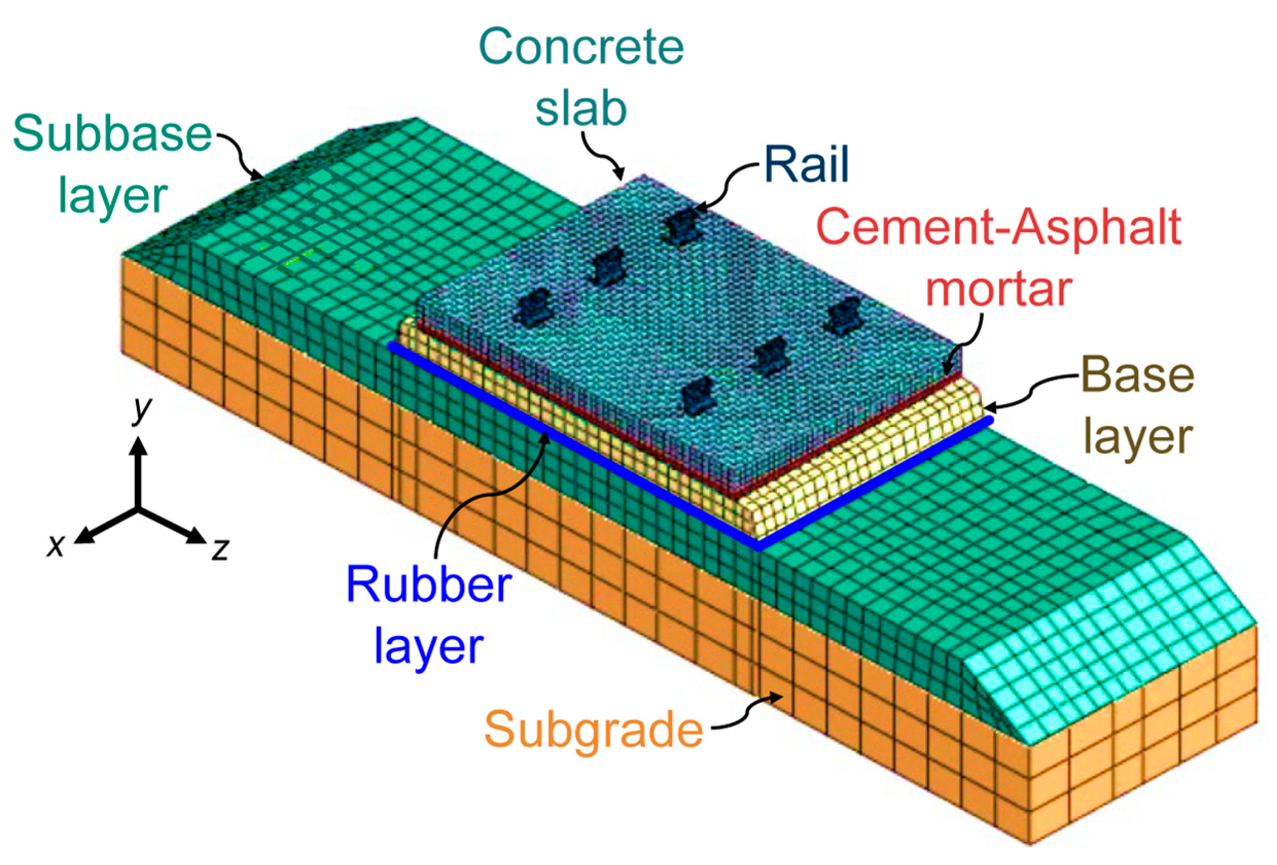 Infrastructures 09 00053 g001
