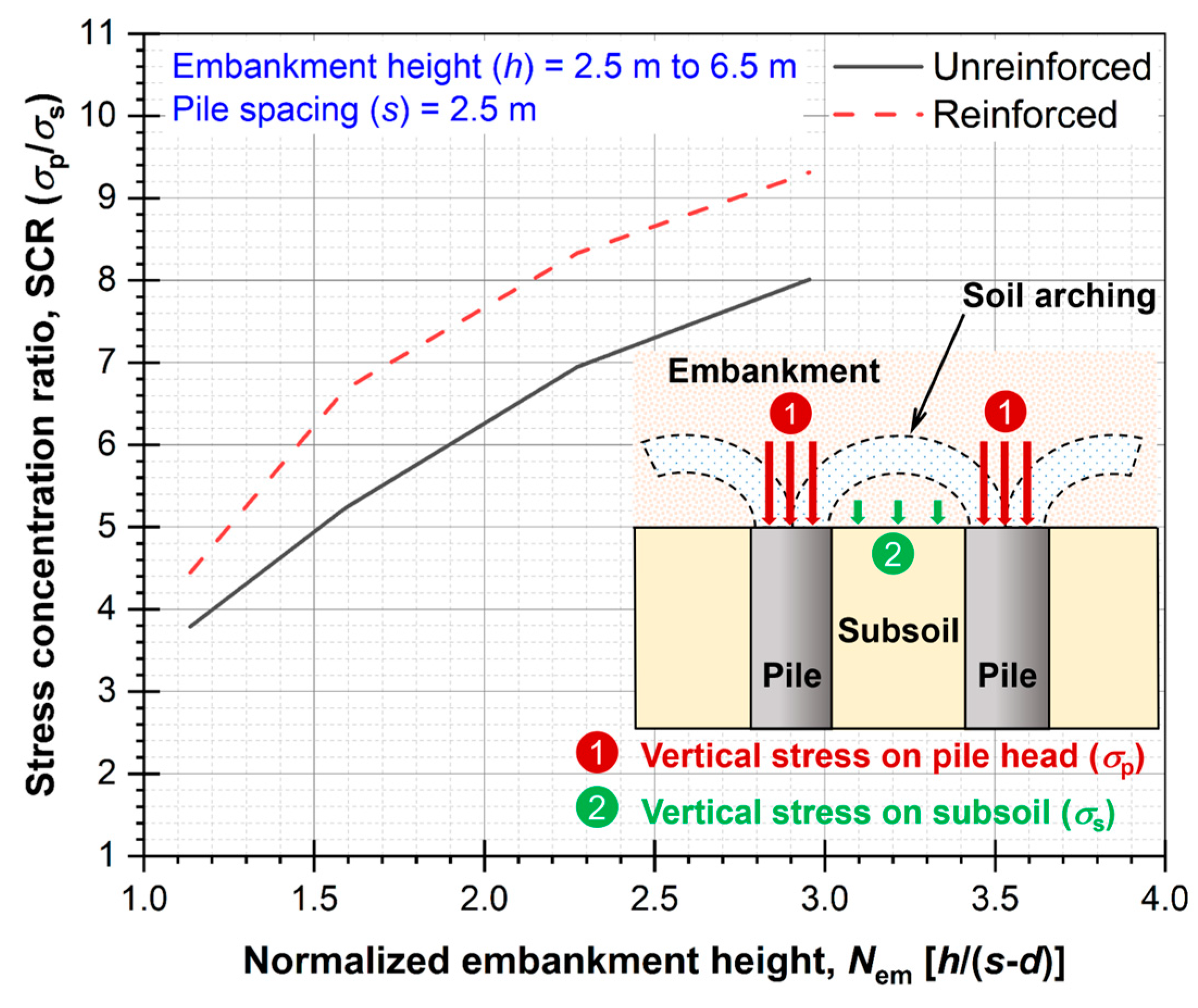 Infrastructures 09 00053 g010