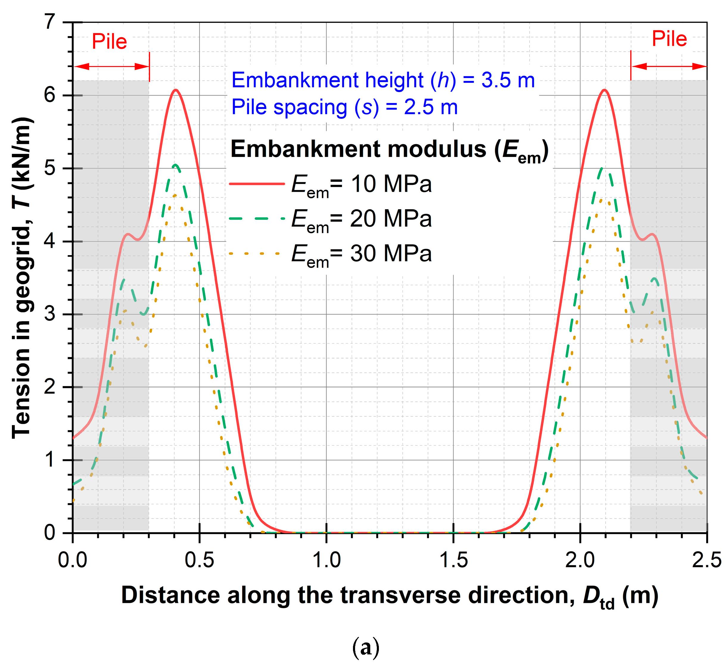 Infrastructures 09 00053 g012a