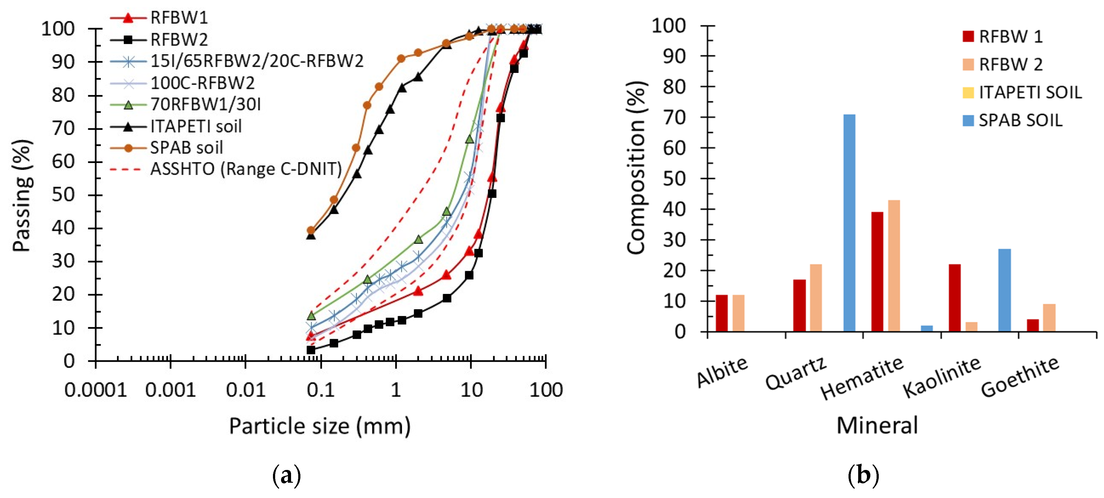 Infrastructures 09 00054 g002