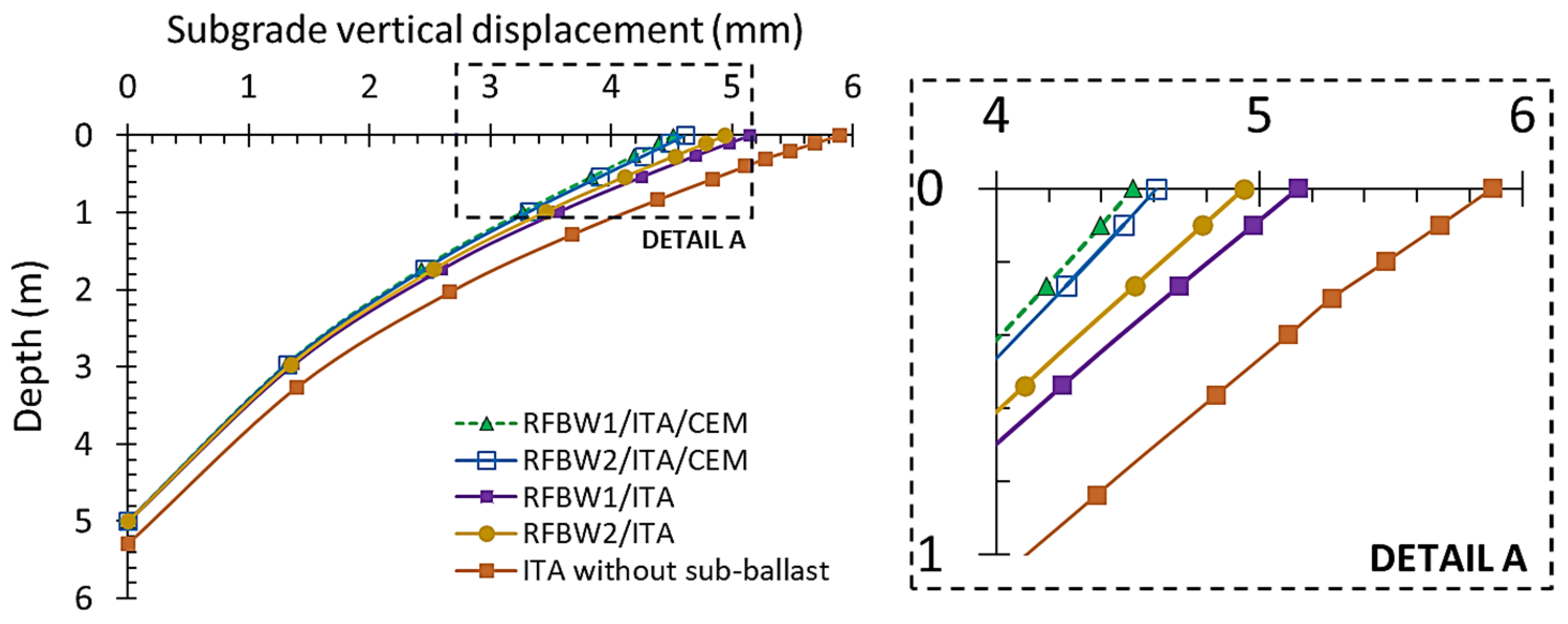 Infrastructures 09 00054 g009