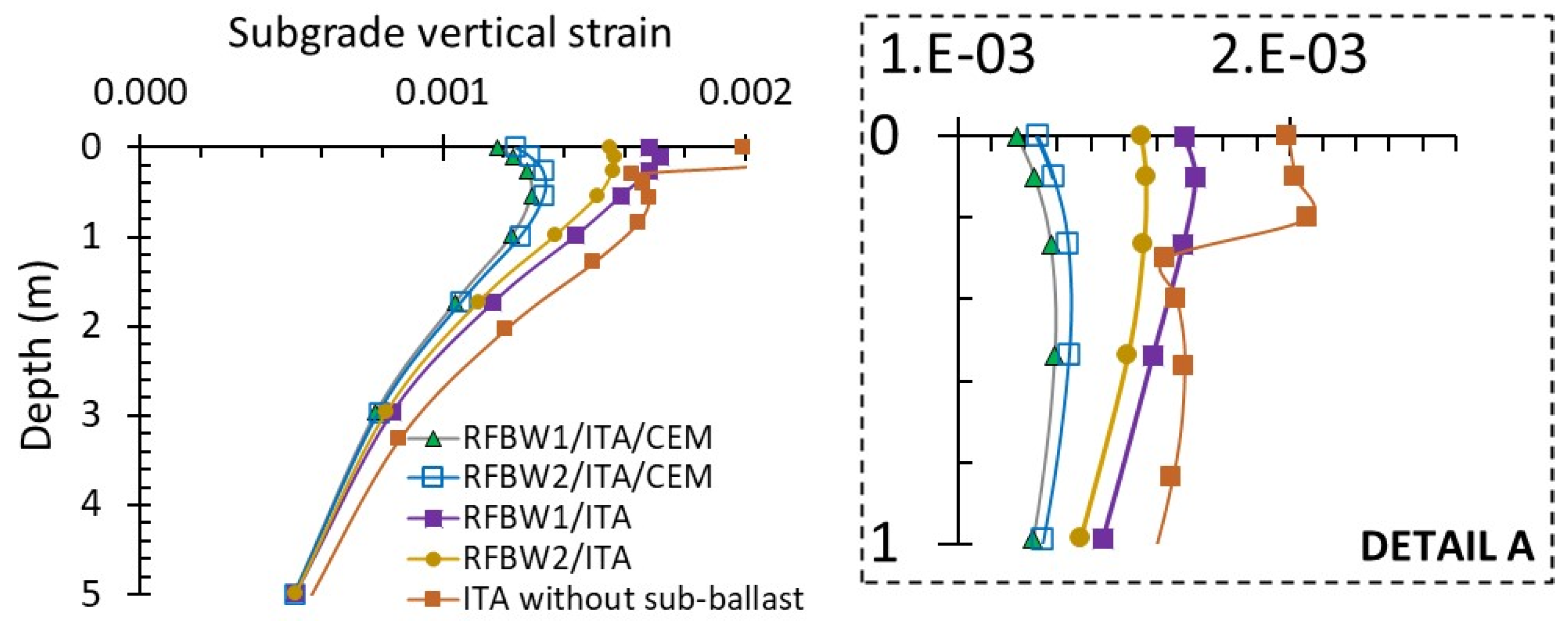Infrastructures 09 00054 g010
