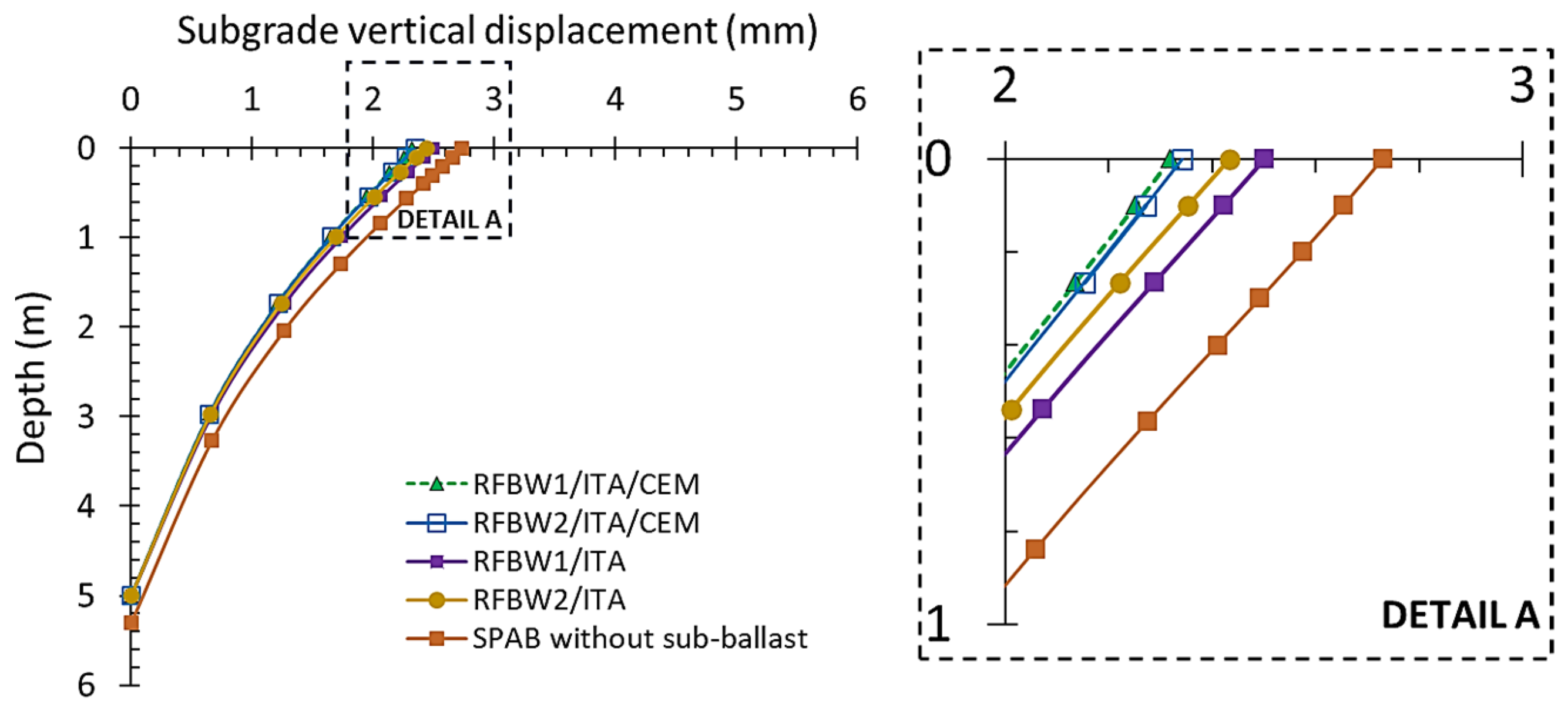 Infrastructures 09 00054 g012