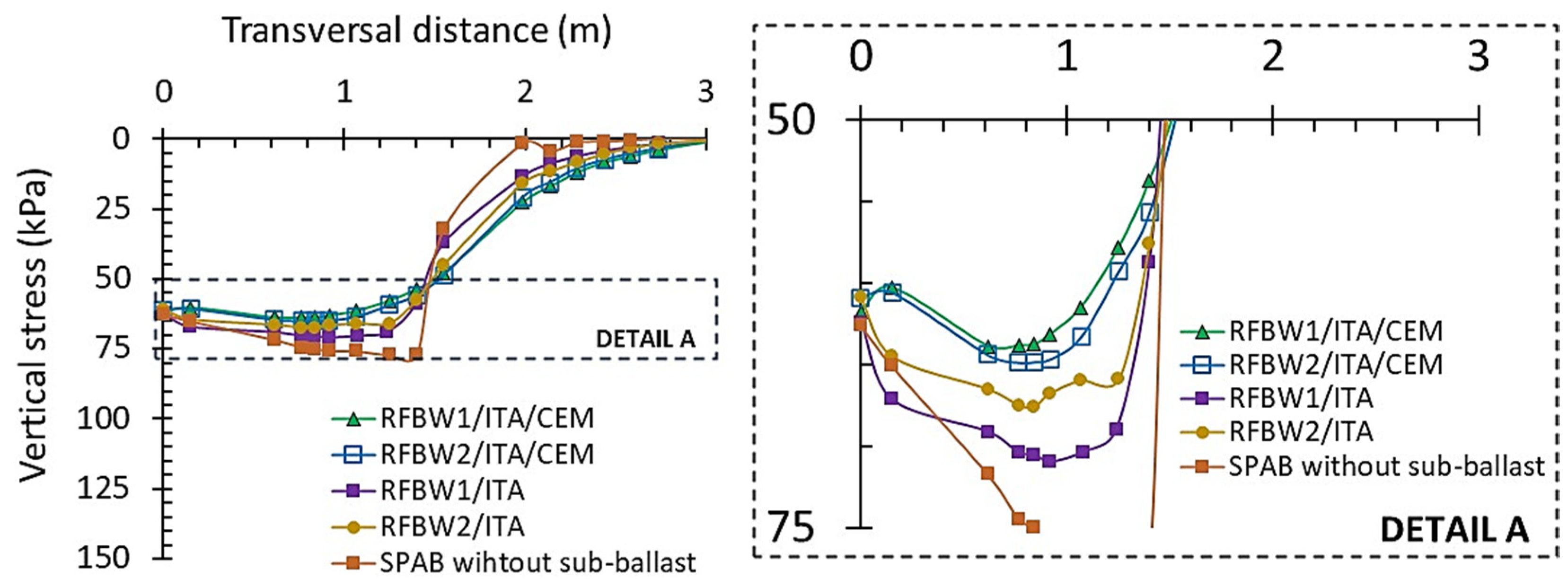 Infrastructures 09 00054 g014