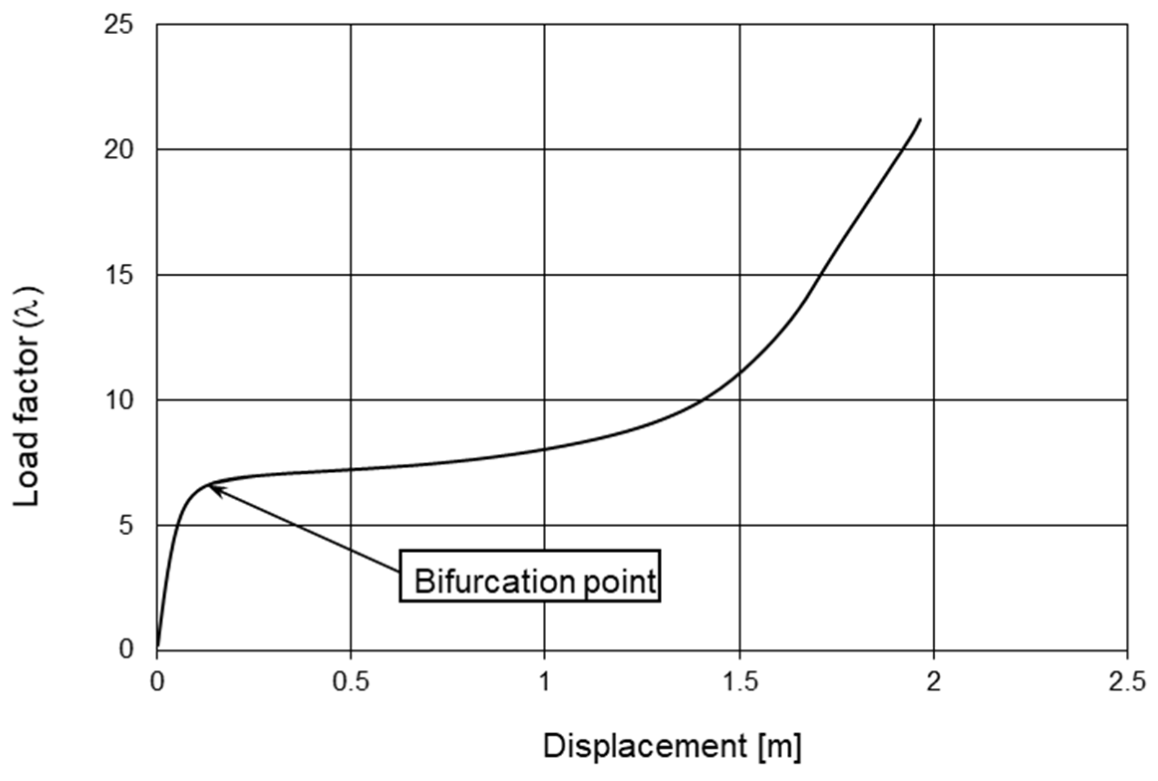 Infrastructures 09 00056 g012