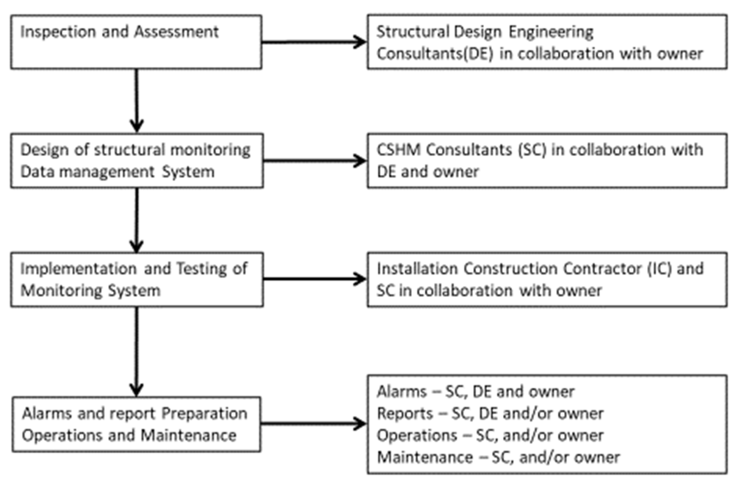 Infrastructures 09 00057 g001