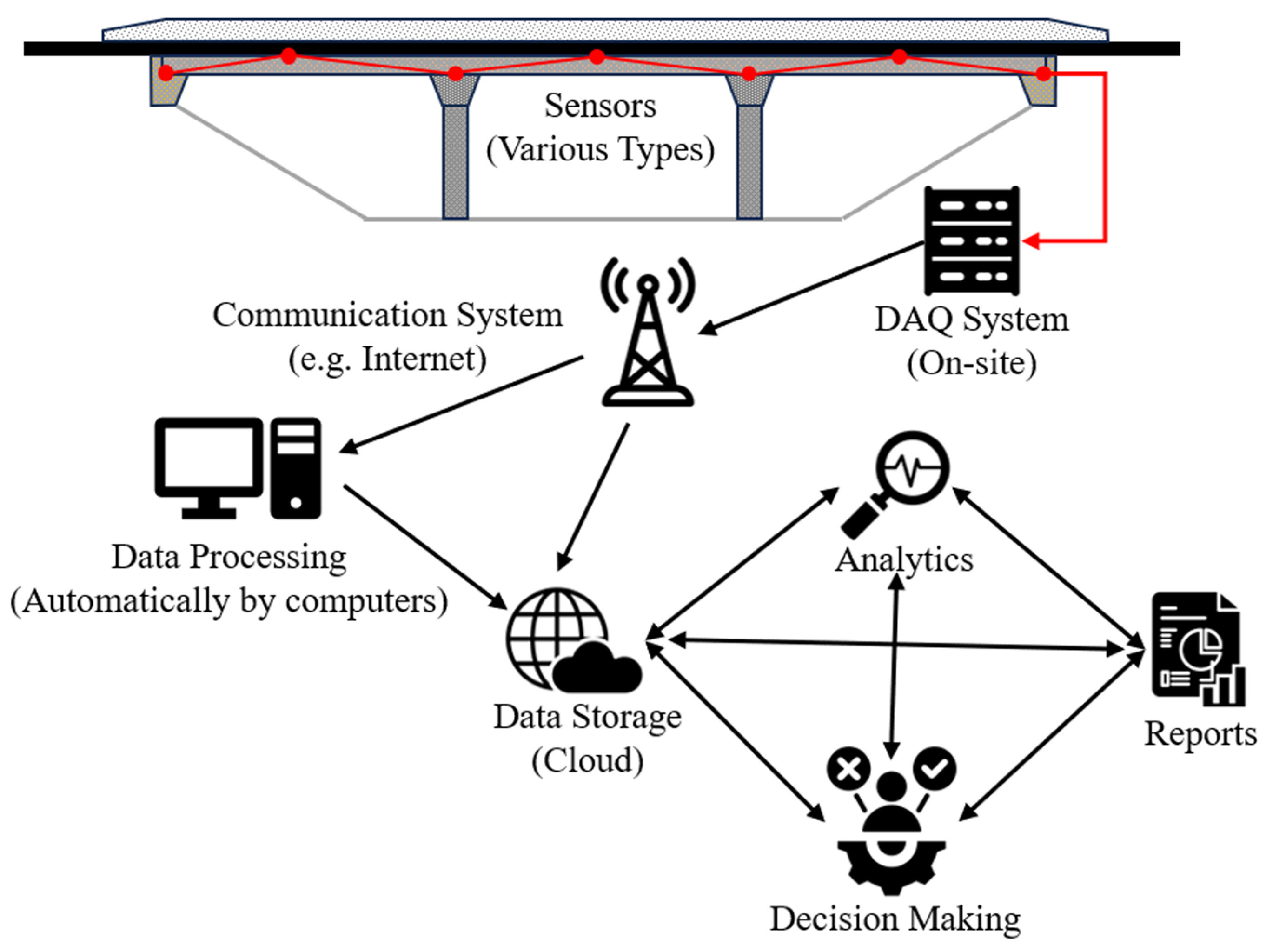Infrastructures 09 00057 g002