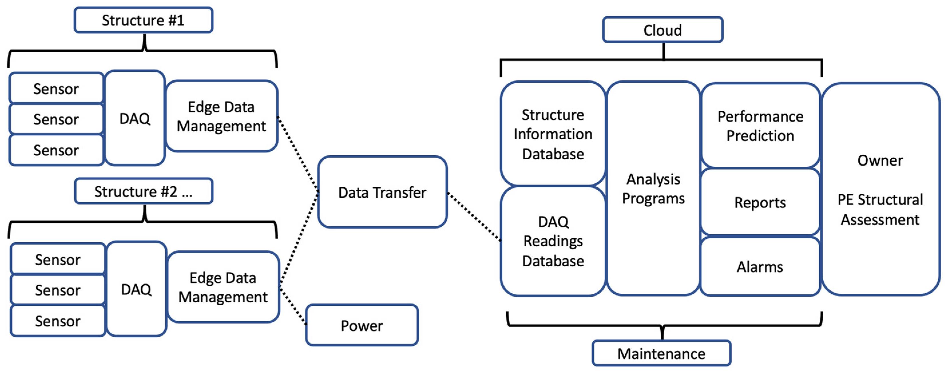 Infrastructures 09 00057 g003